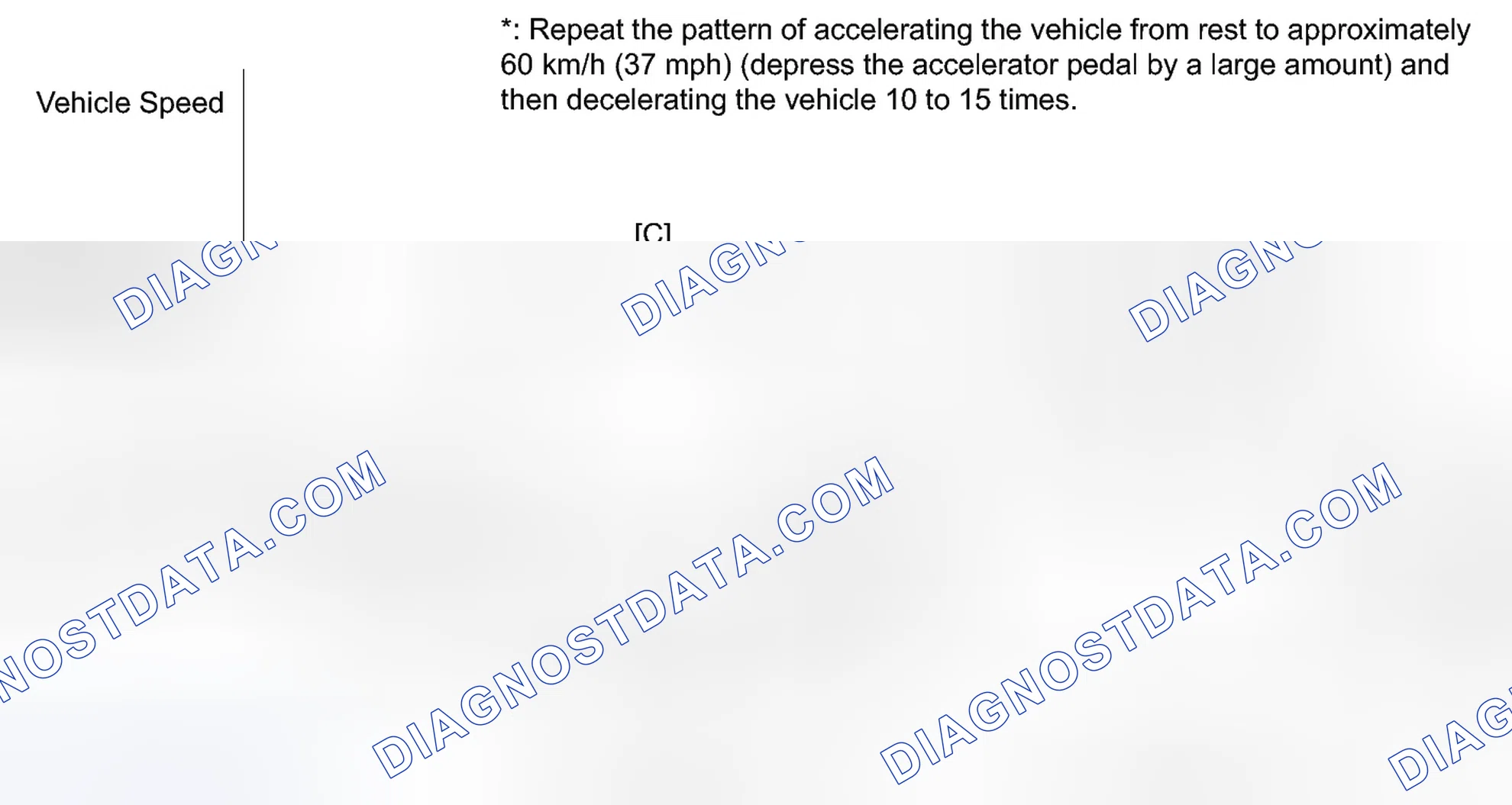 Scheme 175: CONFIRMATION DRIVING PATTERN