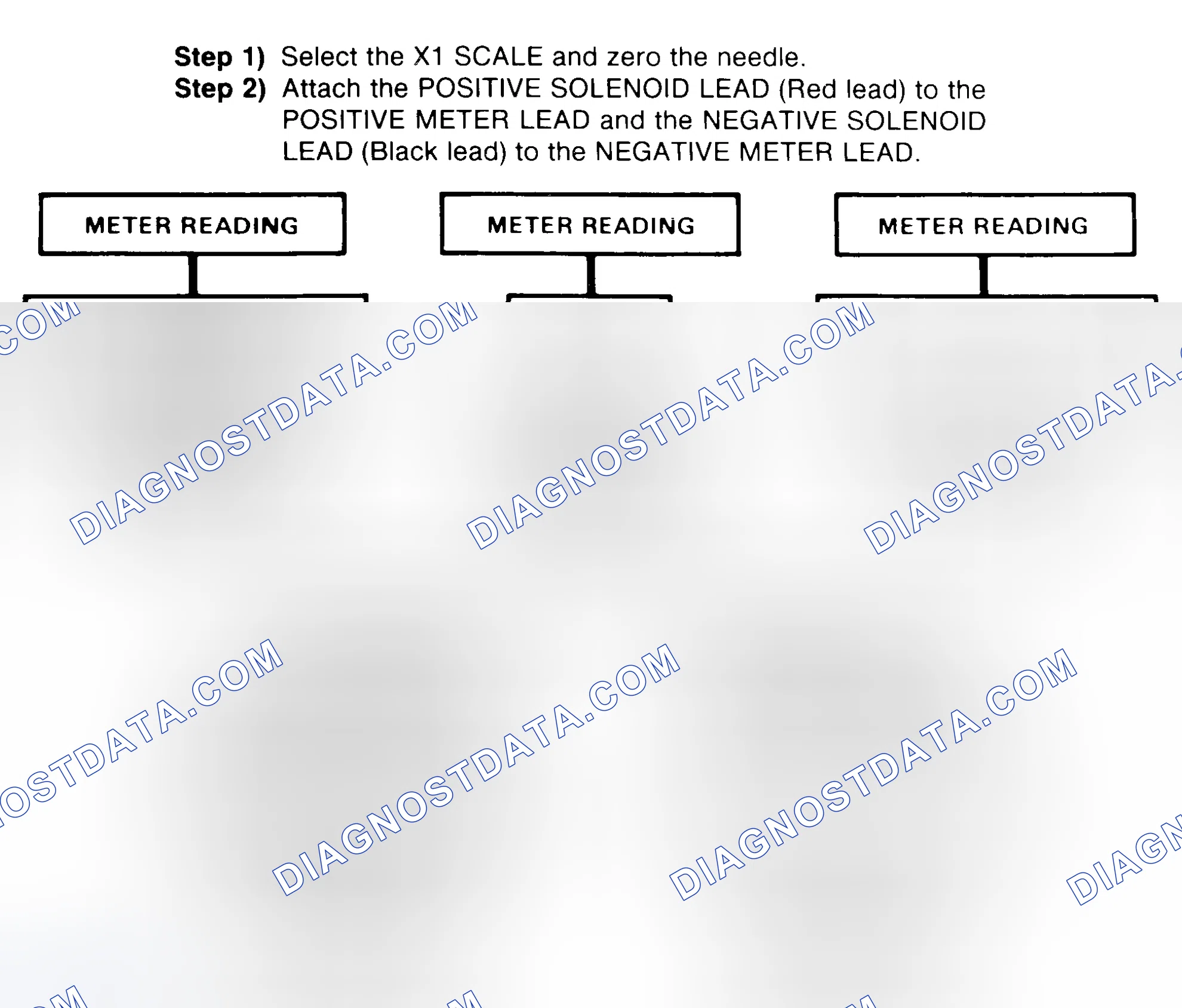 Scheme 2: DIODE CHECK & SOLENOID TEST