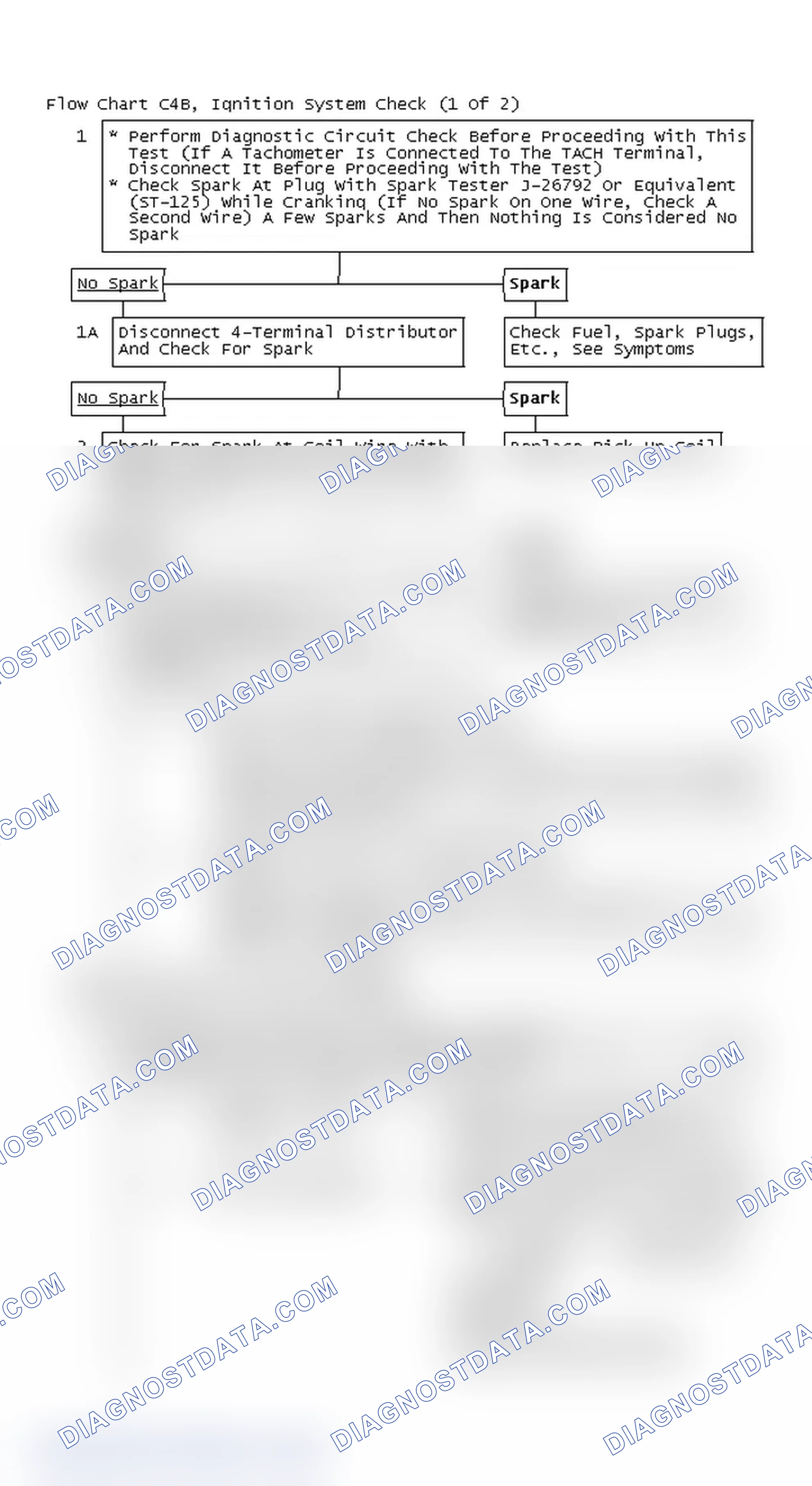 Scheme 146: Flow Chart C4B, Ignition System Check (1 Of 2)