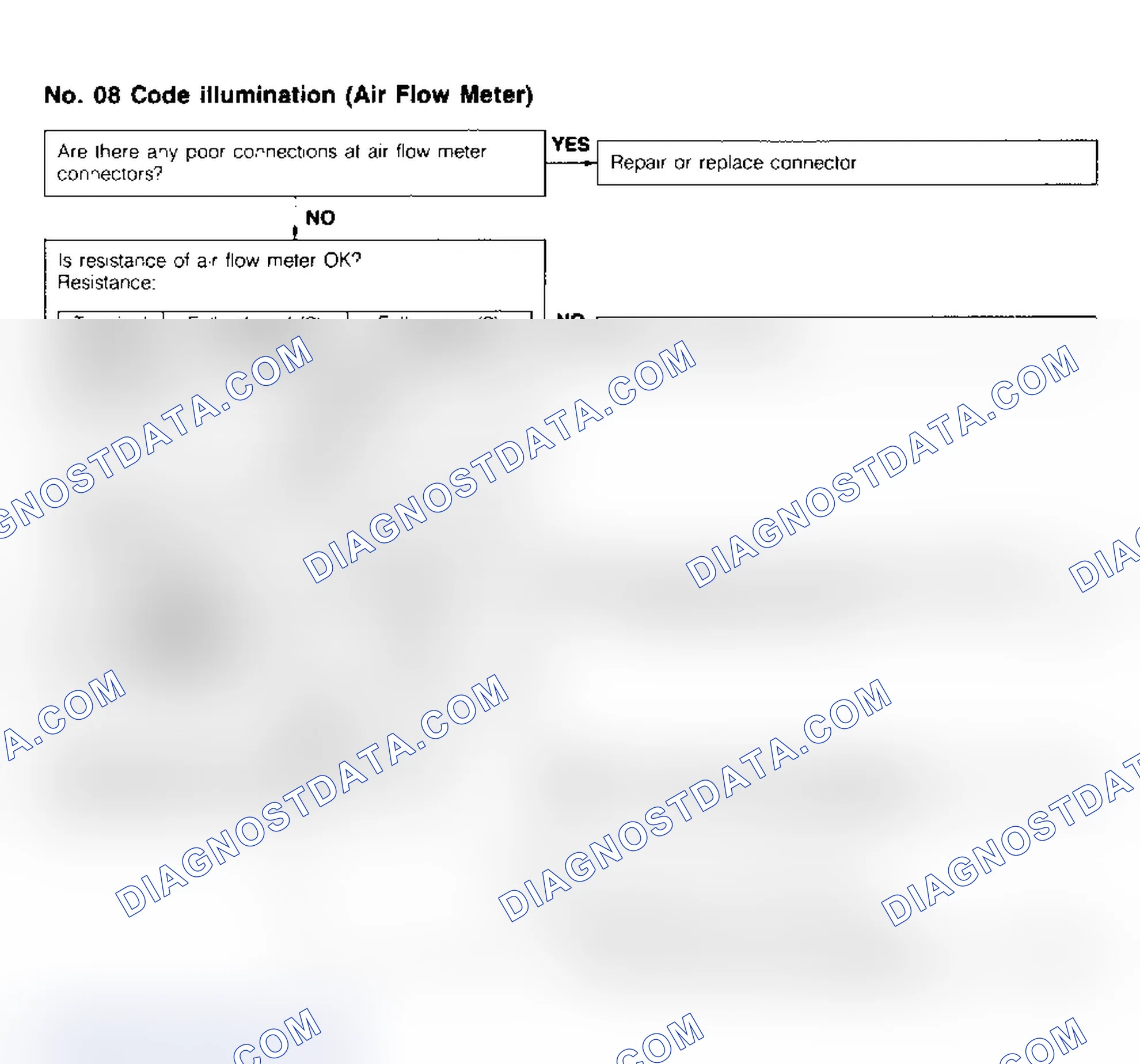 Scheme 64: Code No.8 - Air Flow Meter
