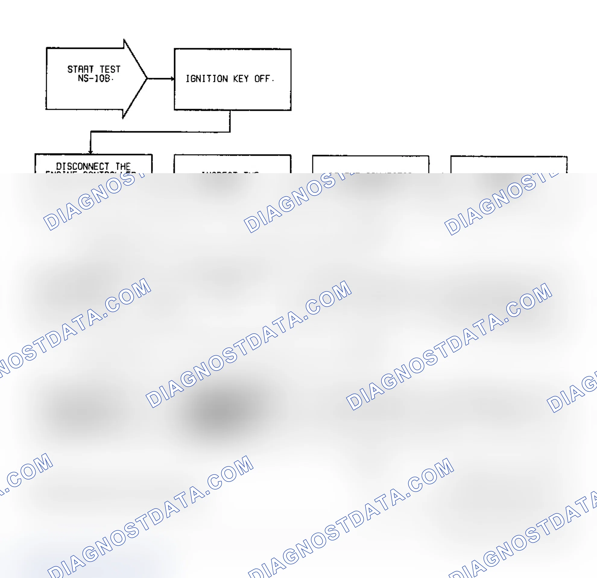Scheme 232: Test NS-10B: Diagnostic Flow Chart