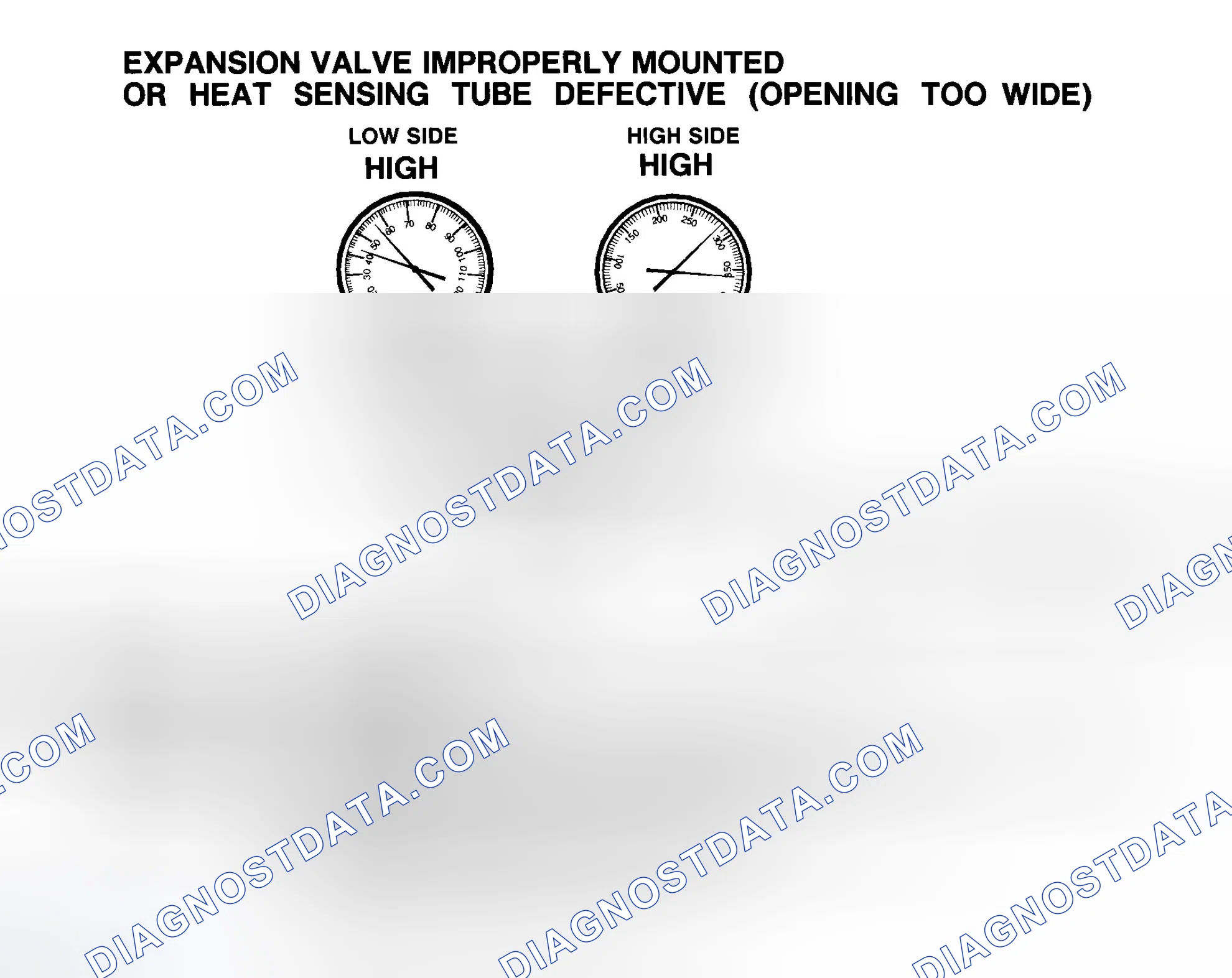 Scheme 61: Expansion Valve Improperly Mounted Or Heat Sensing Tube Defective (Opening Too Wide)