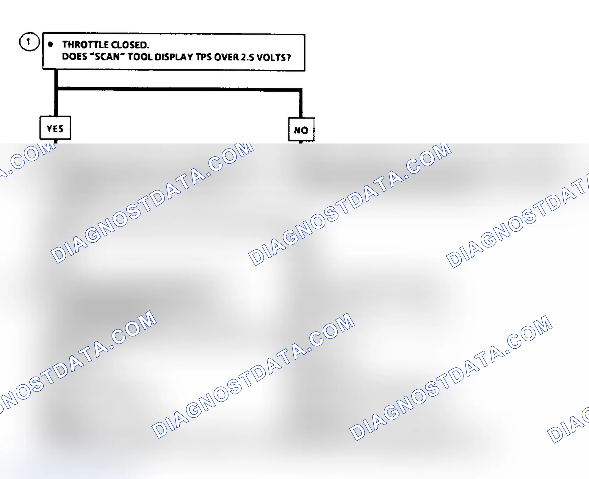 Scheme 47: Code 21: TPS Signal Volt Hi Flow Chart