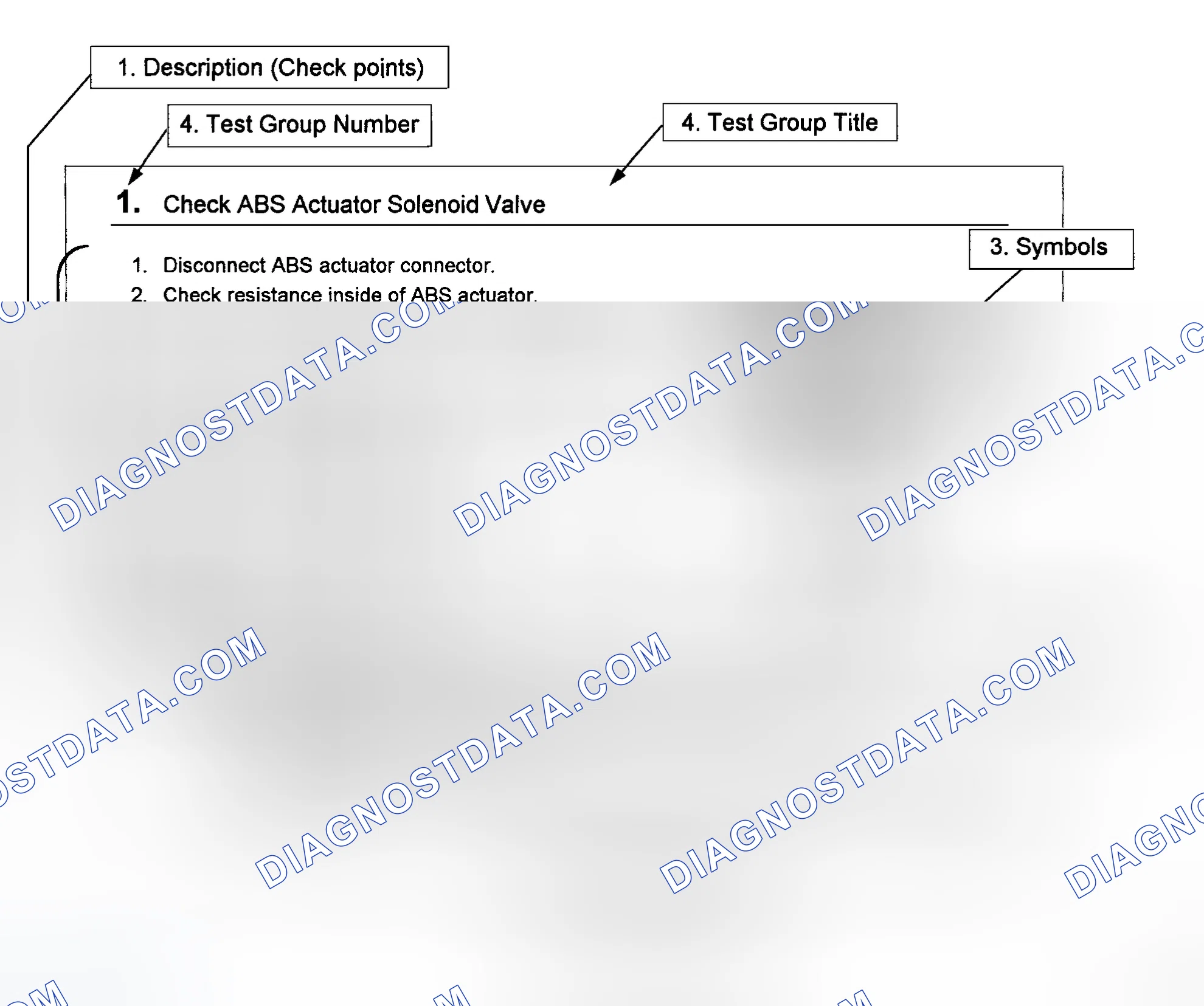 Scheme 5: HOW TO FOLLOW TEST GROUPS IN TROUBLE DIAGNOSES