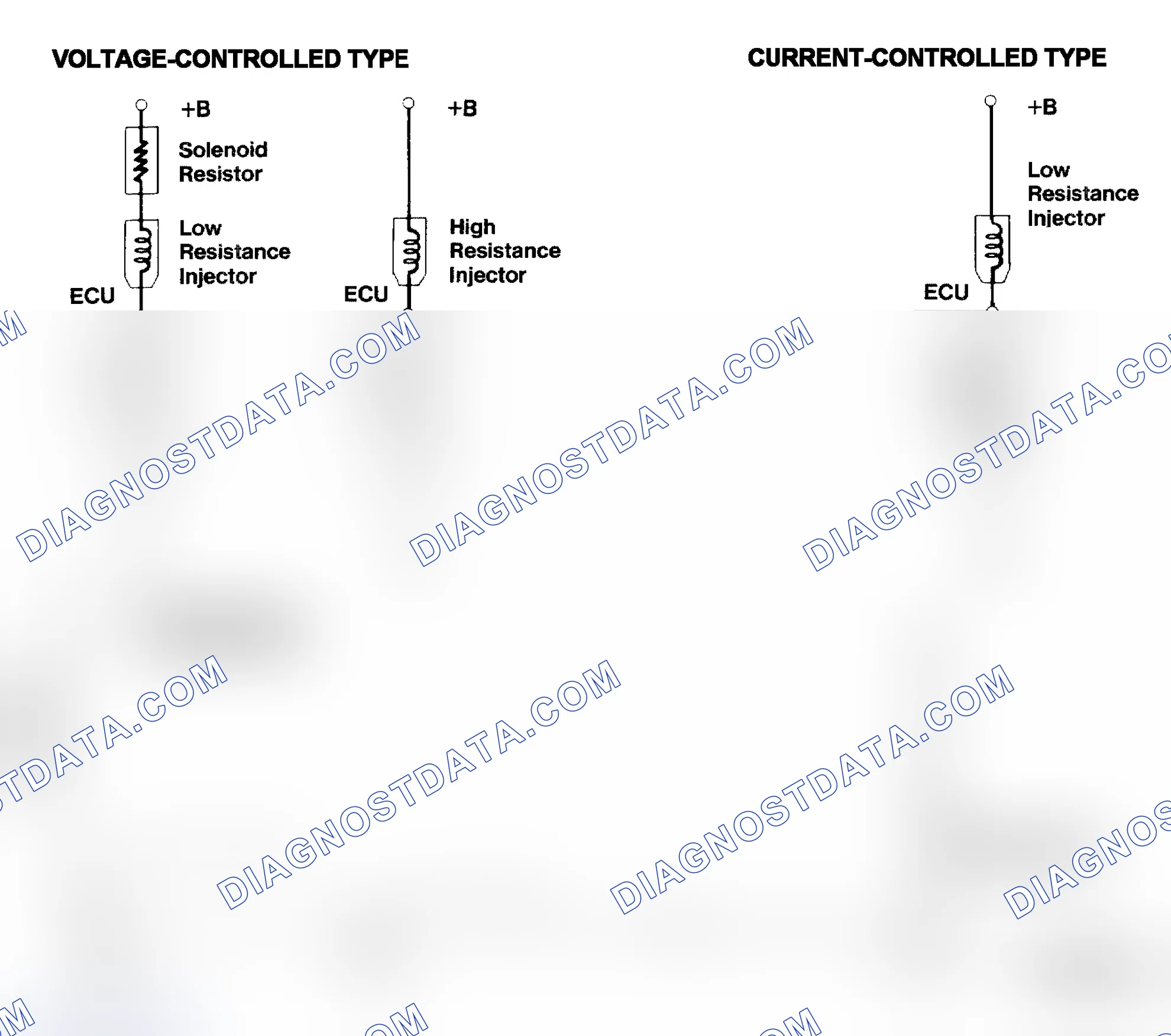 Scheme 4: Injector Driver Types - Current and Voltage