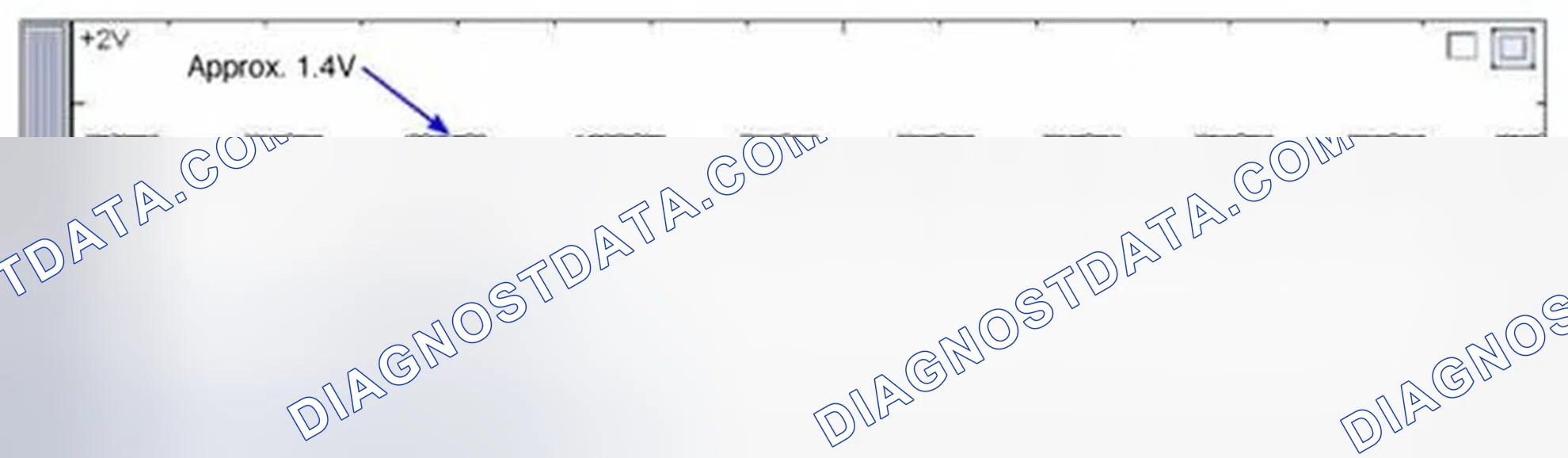 Scheme 411: Signal Waveform & Data