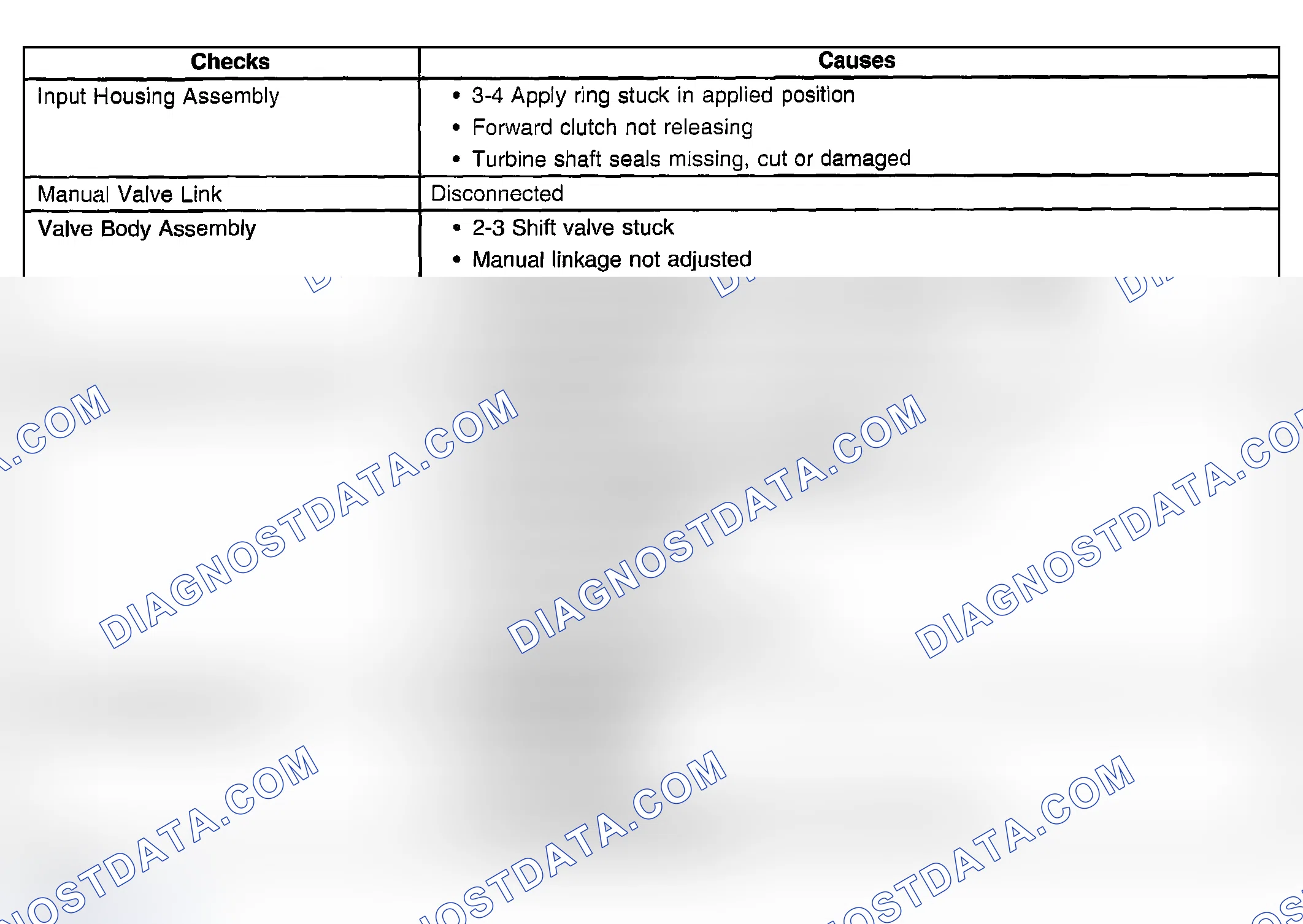 Scheme 460: No Part Throttle or Delayed Downshifts