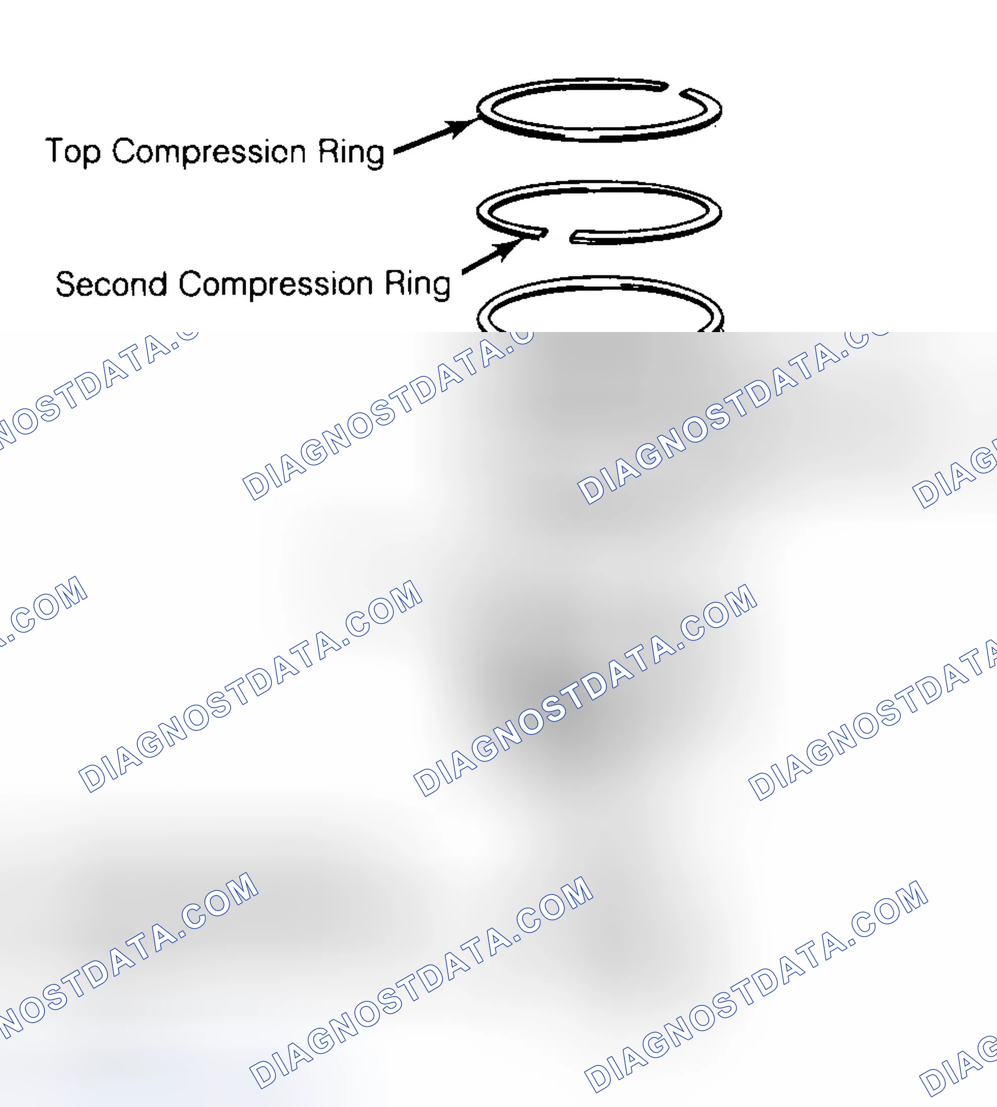 Scheme 8: Positioning Typical Piston Ring End Gap