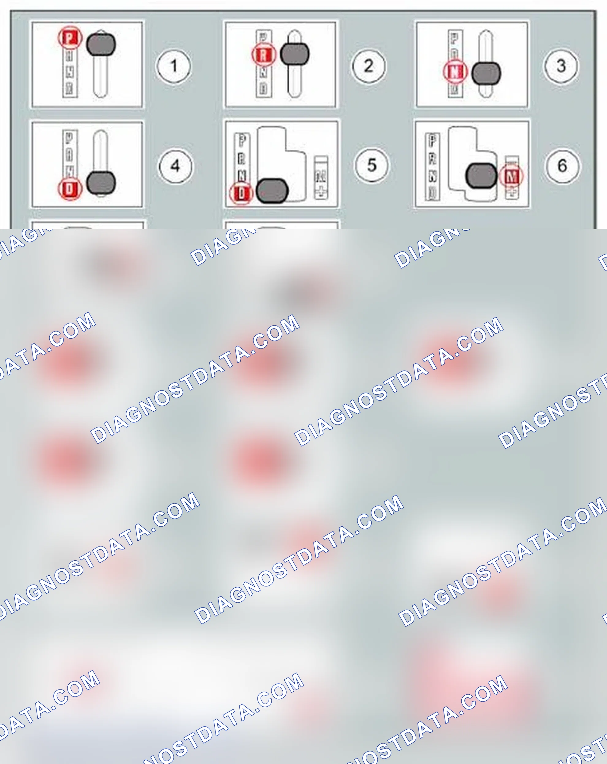 Scheme 5: Gearshift lever and selector lever position symbols