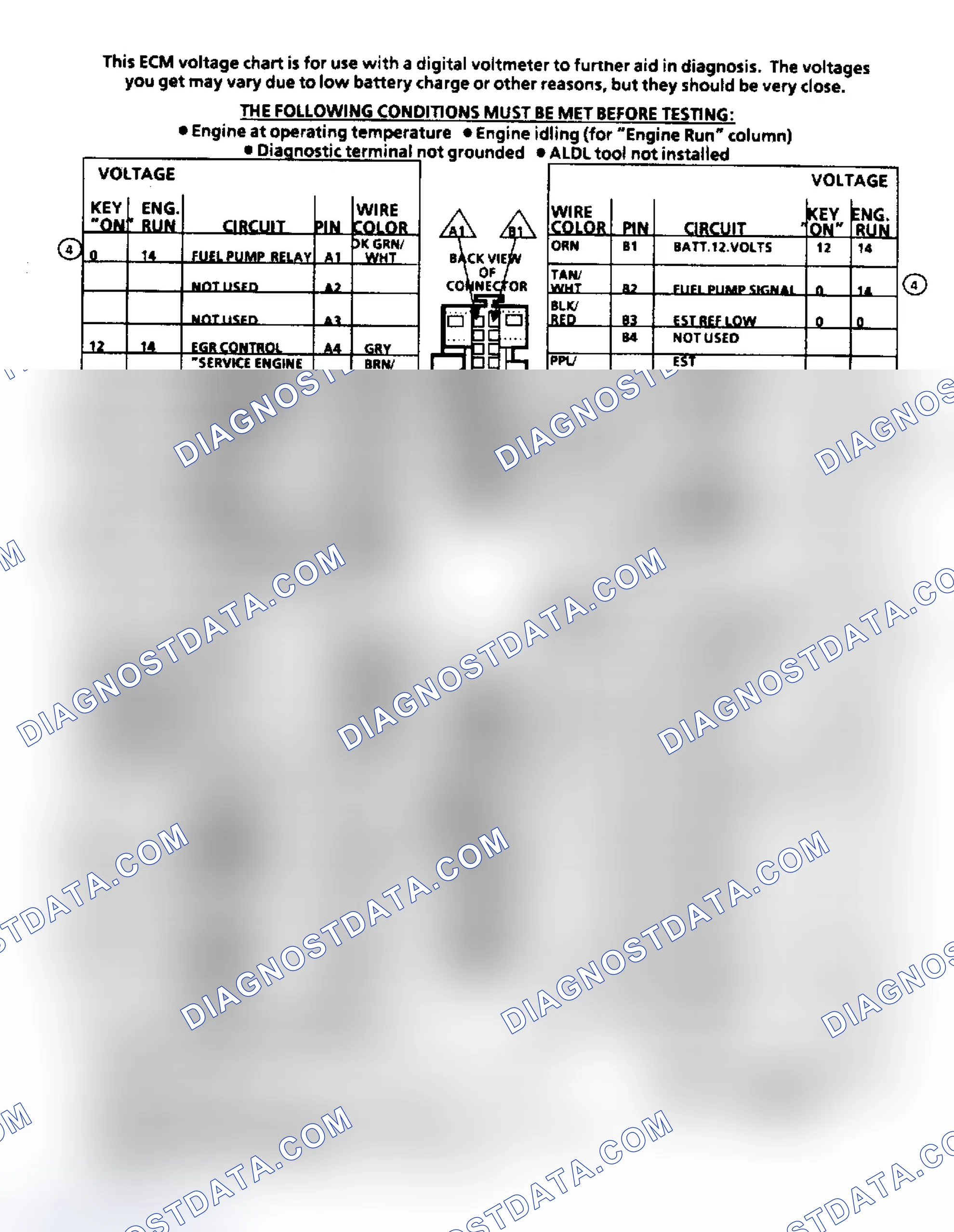 Scheme 176: ECM Terminal ID & Voltage Values (4.3/5.0/5.7/7.4L Engines)