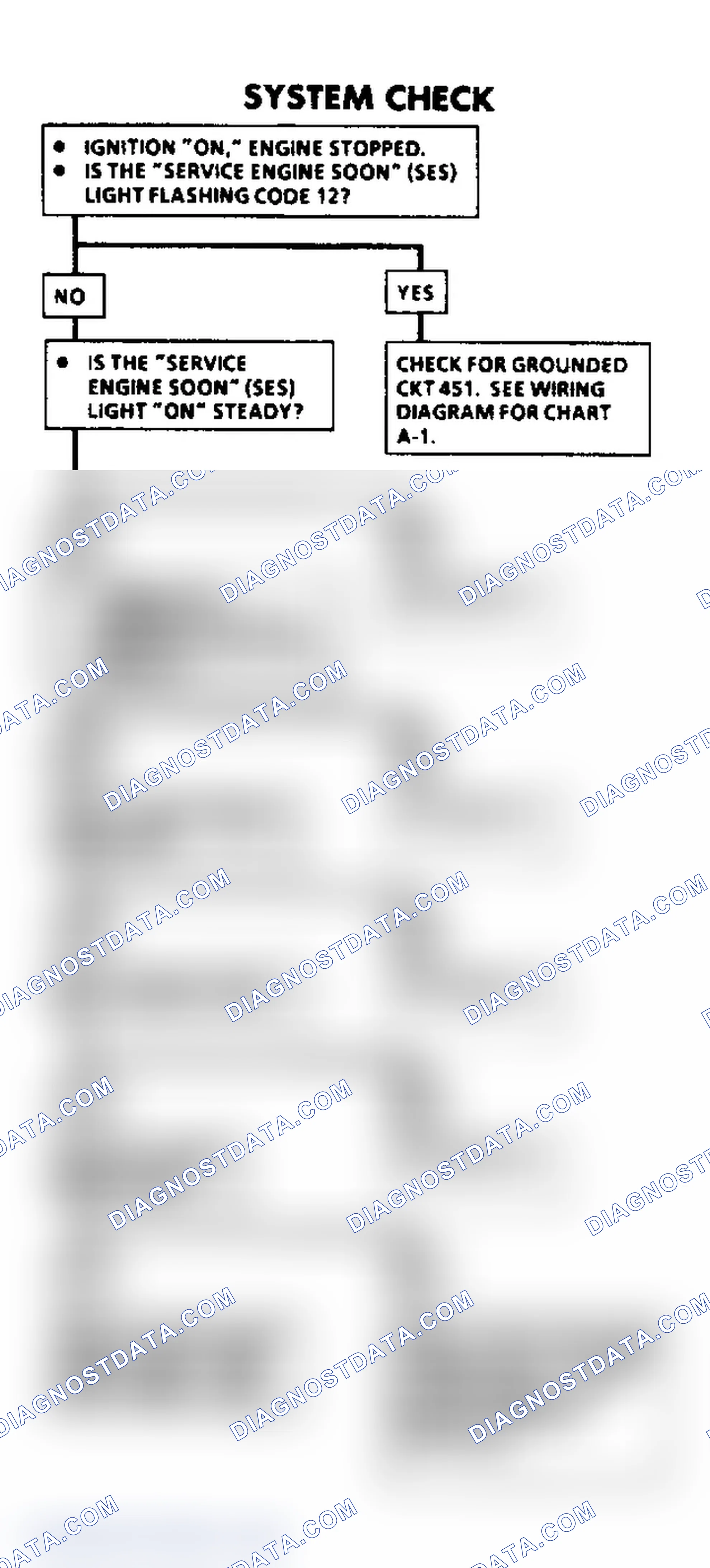 Scheme 249: System Check Flow Chart