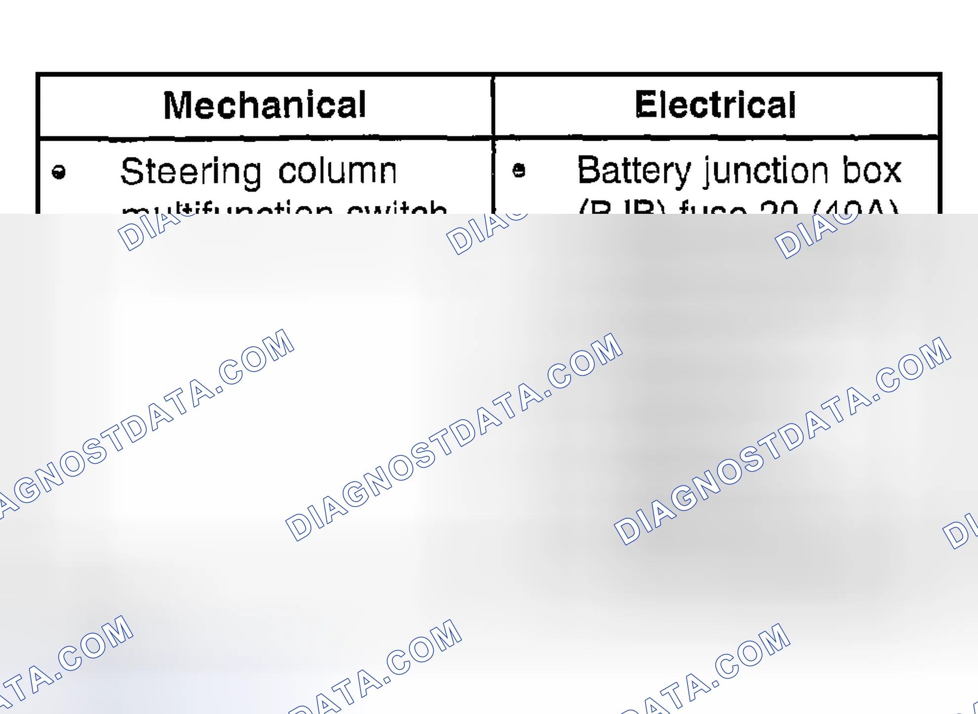 Scheme 41: Inspection and Verification