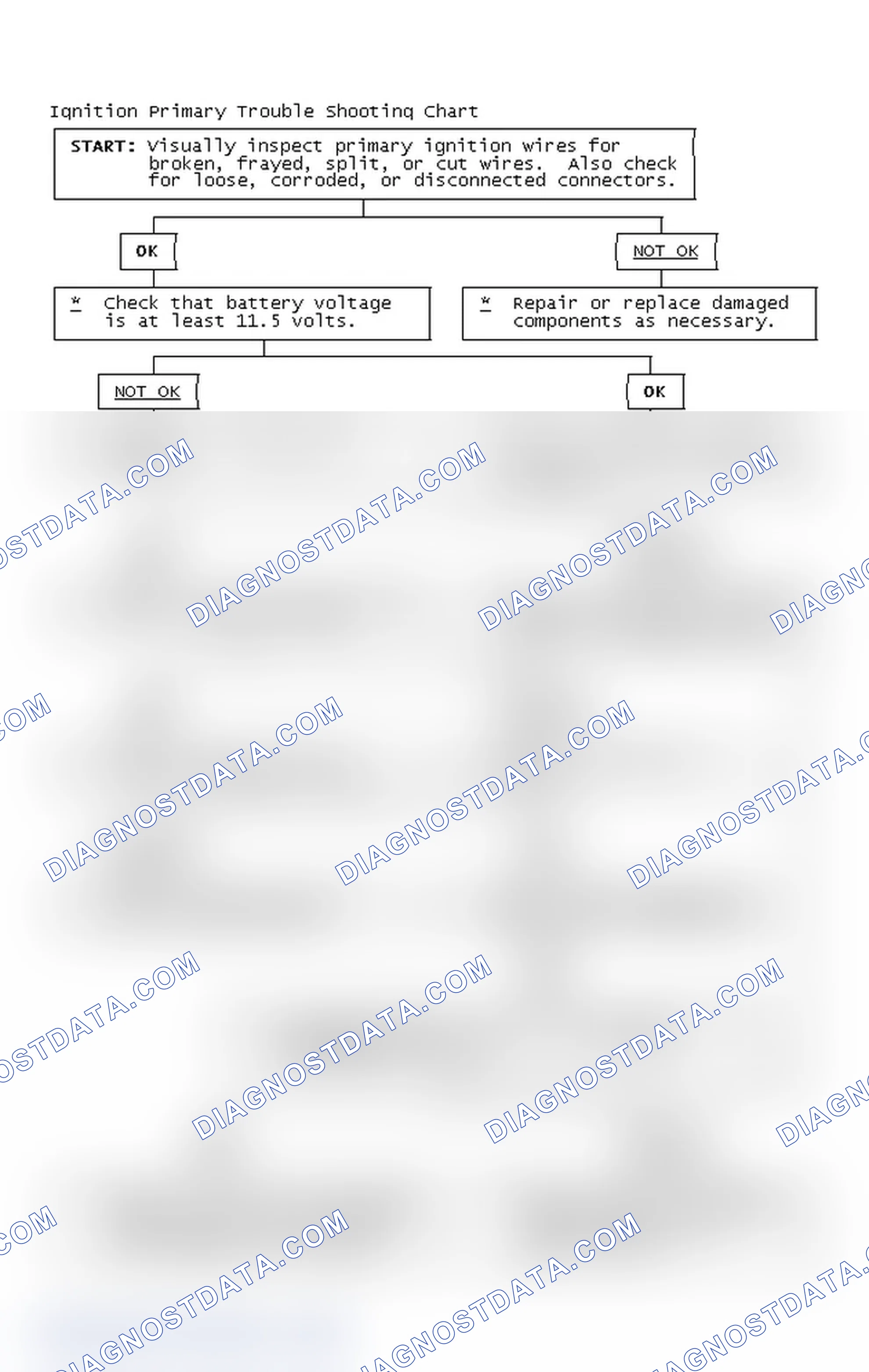 Scheme 4: Ignition Primary Trouble Shooting Chart