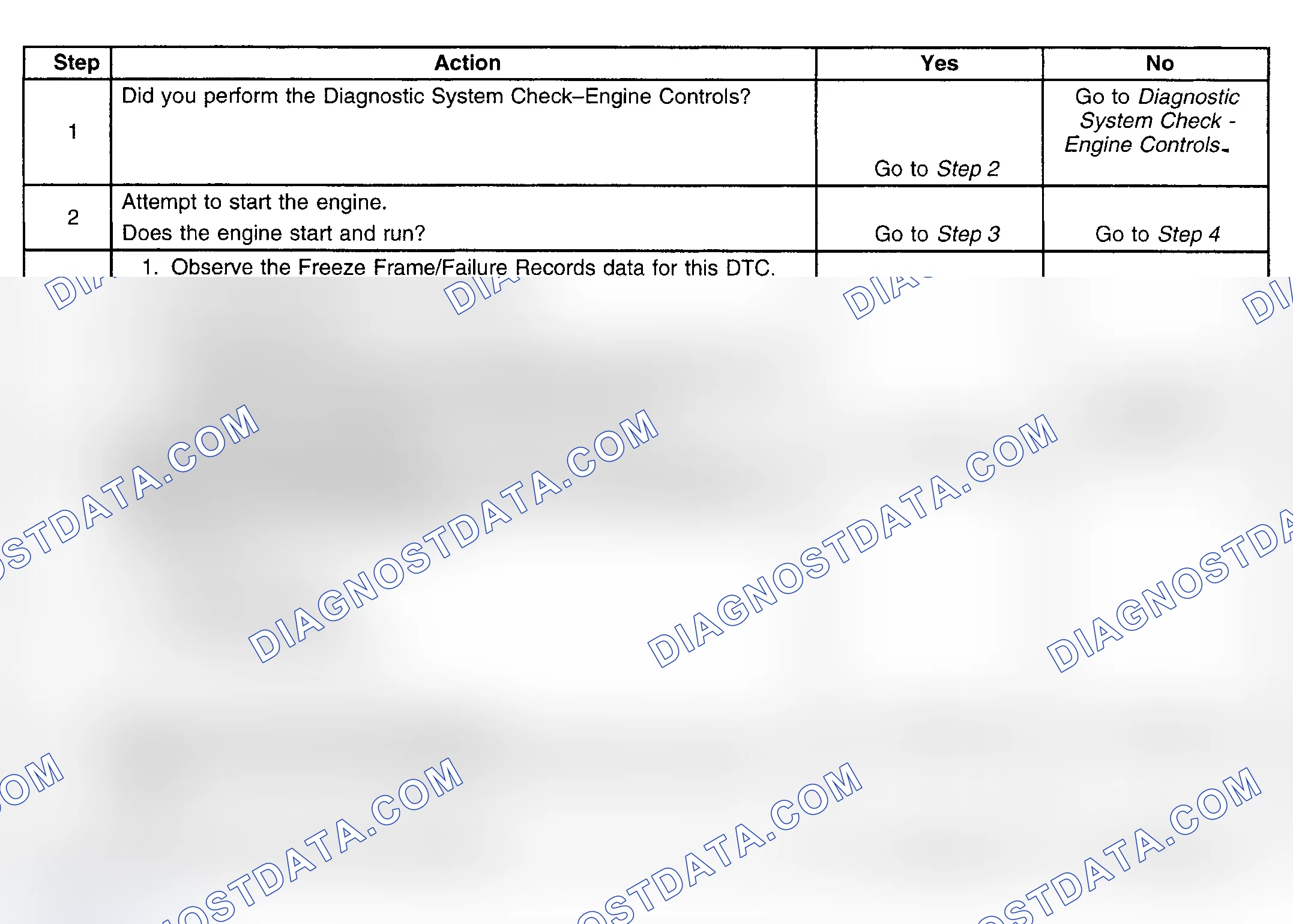 Scheme 324: Diagnostic Procedures