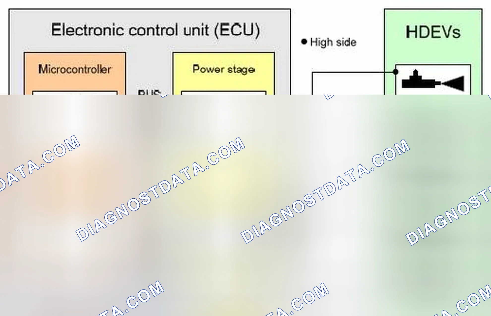 Scheme 169: 41 Diagnosis of power stages of high pressure injection valves