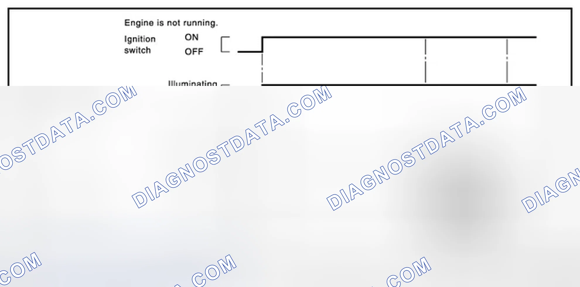 Scheme 105: SRT STATUS MODE