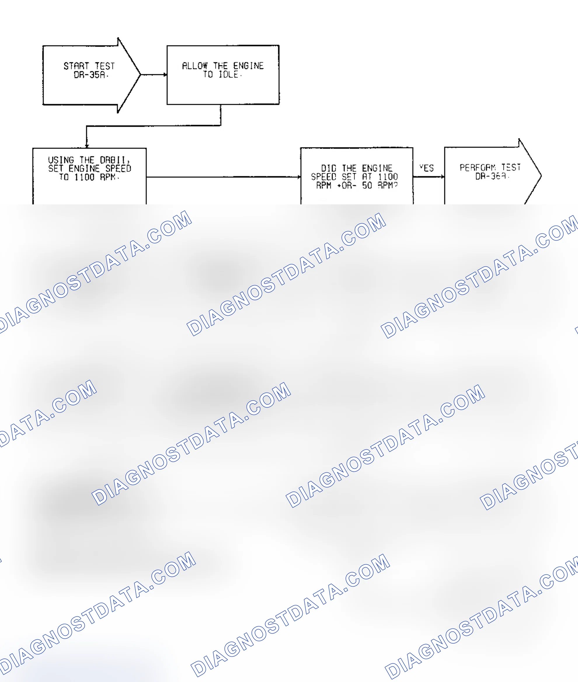 Scheme 170: Test DR-35A: (1 of 2) Idle Speed Motor Operation