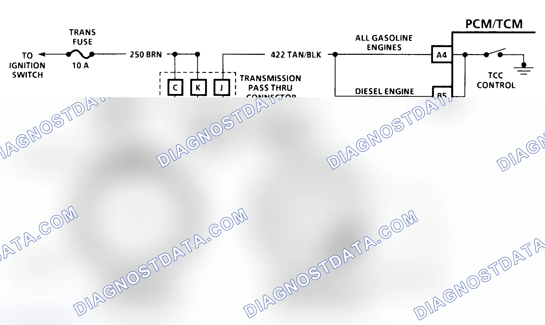 Scheme 153: Diagnostic Aids