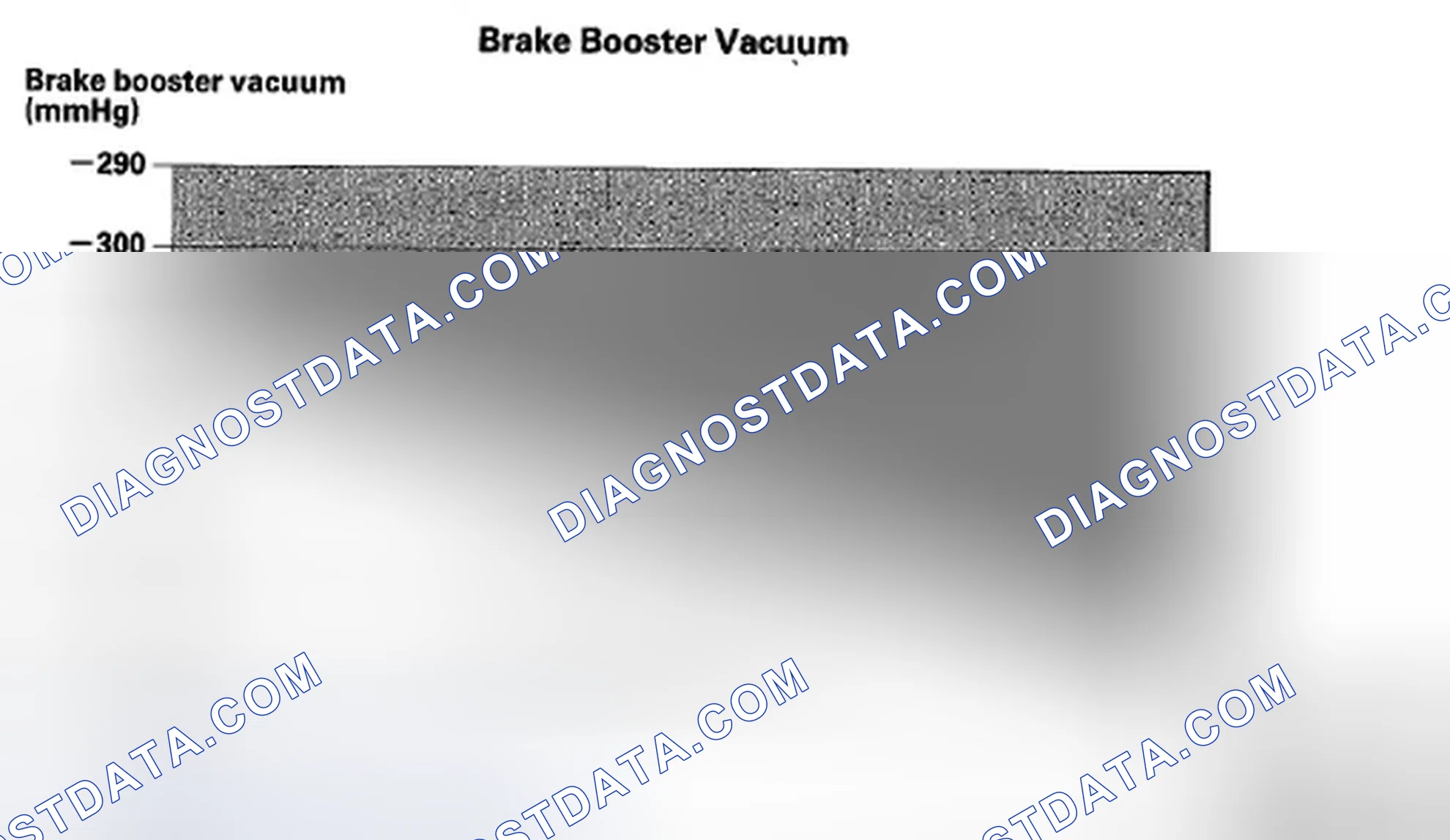 Scheme 232: Brake Booster Vacuum Auto Idle Stop Conditions