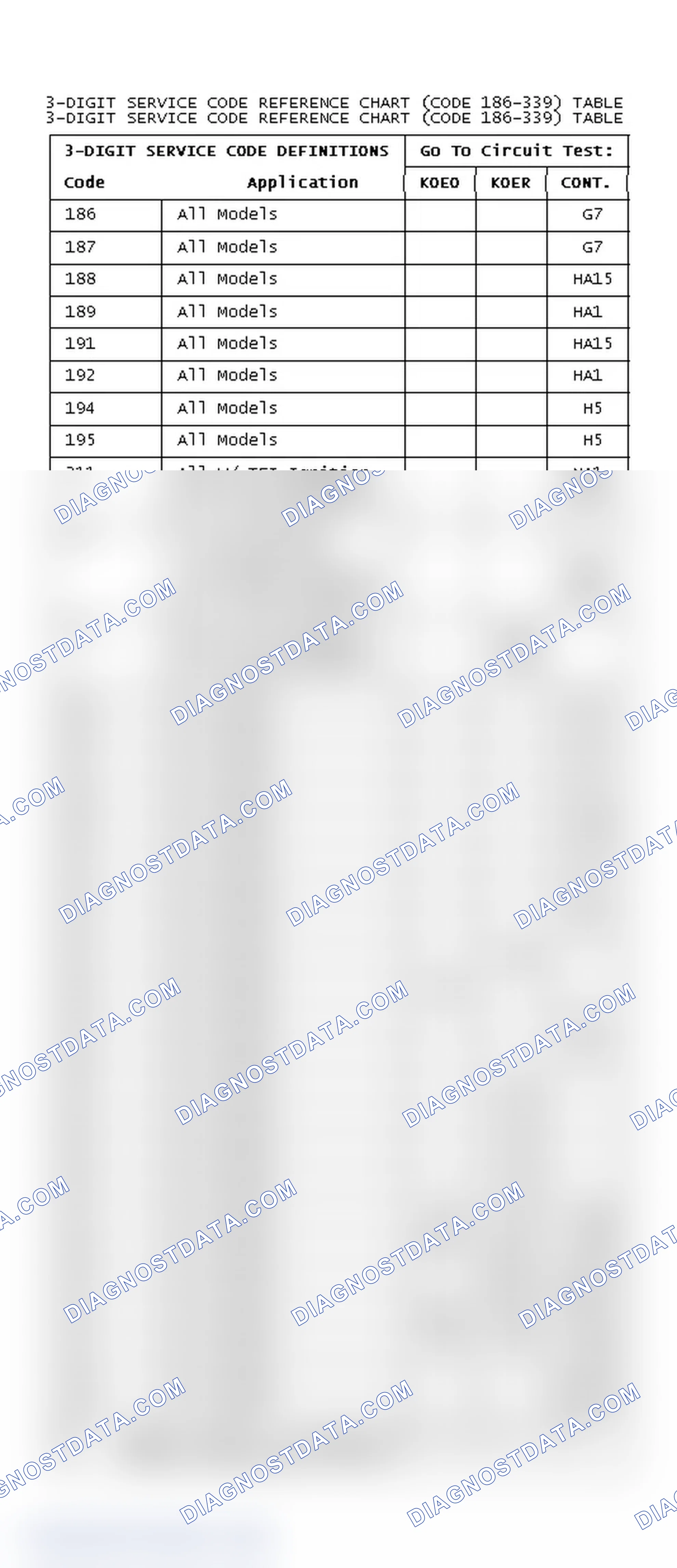 Scheme 27: DIAGNOSTIC TROUBLE CODES REFERENCE CHART (CODE 186-339)