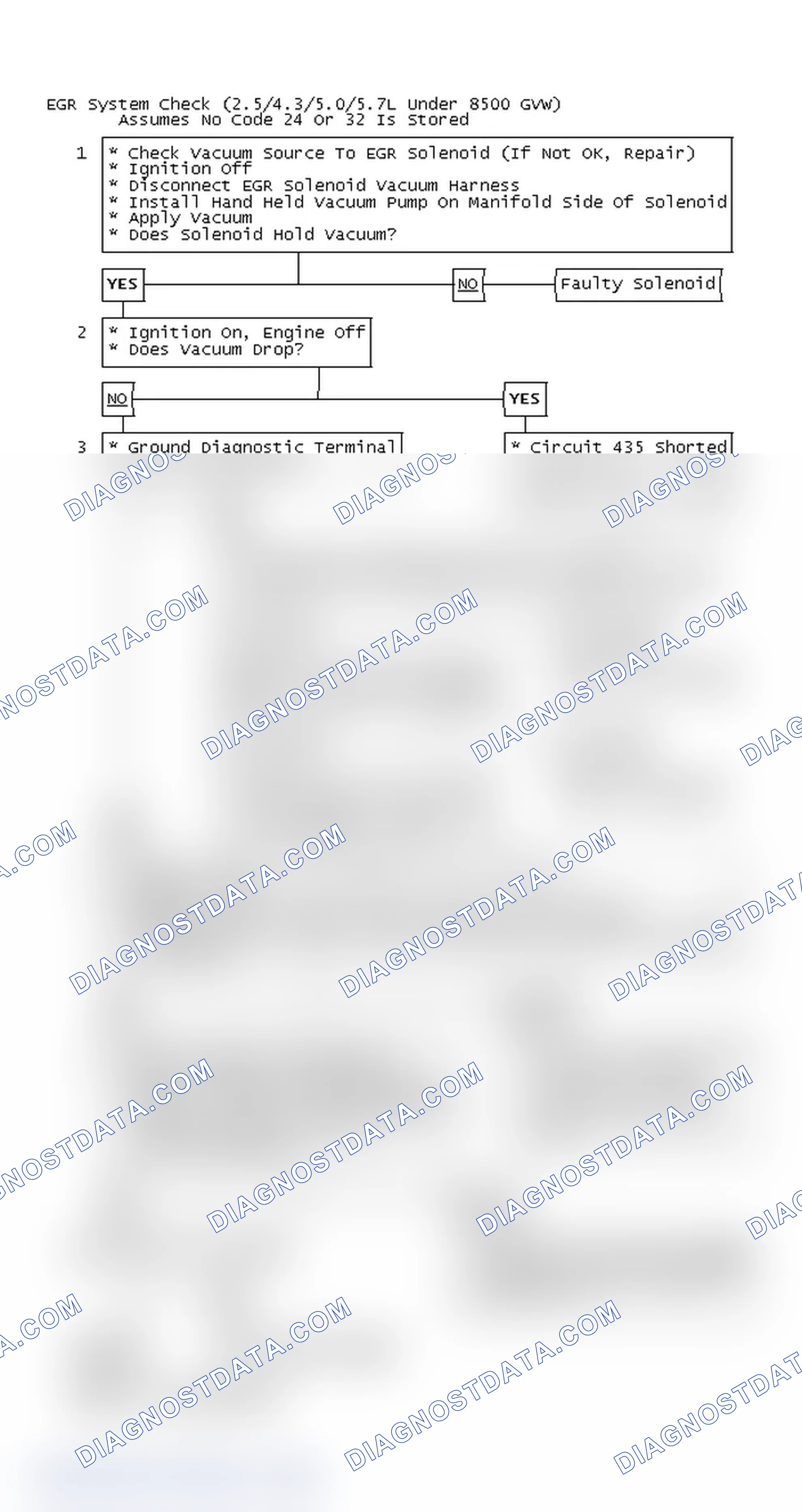 Scheme 179: EGR System Check (2.5/4.3/5.0/5.7L Under 8500 GVW)