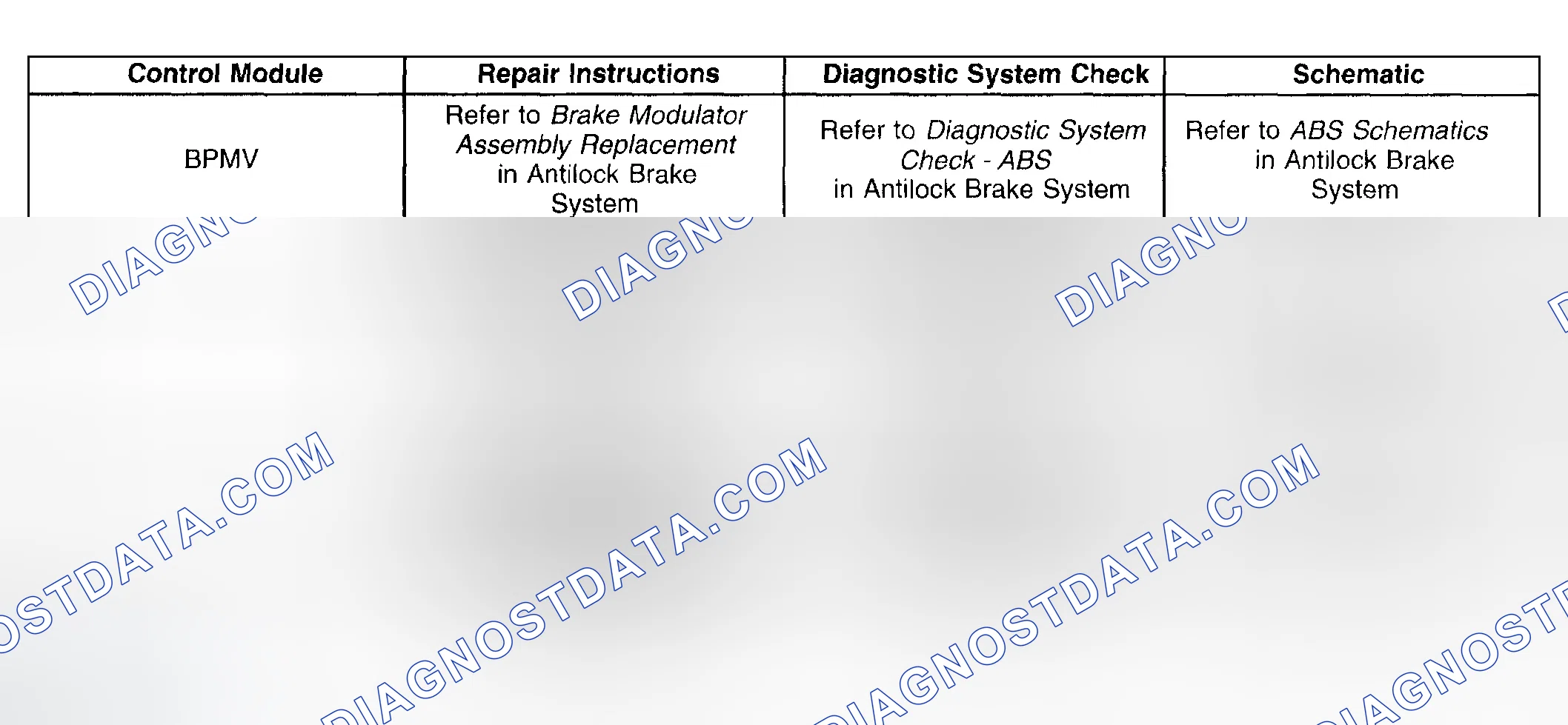 Scheme 15: Control Module References