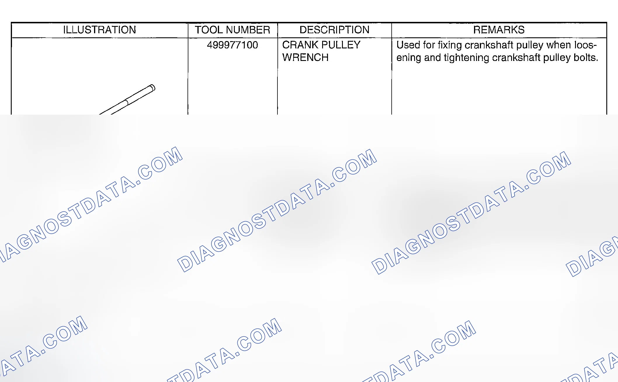 Scheme 98: PREPARATION TOOL