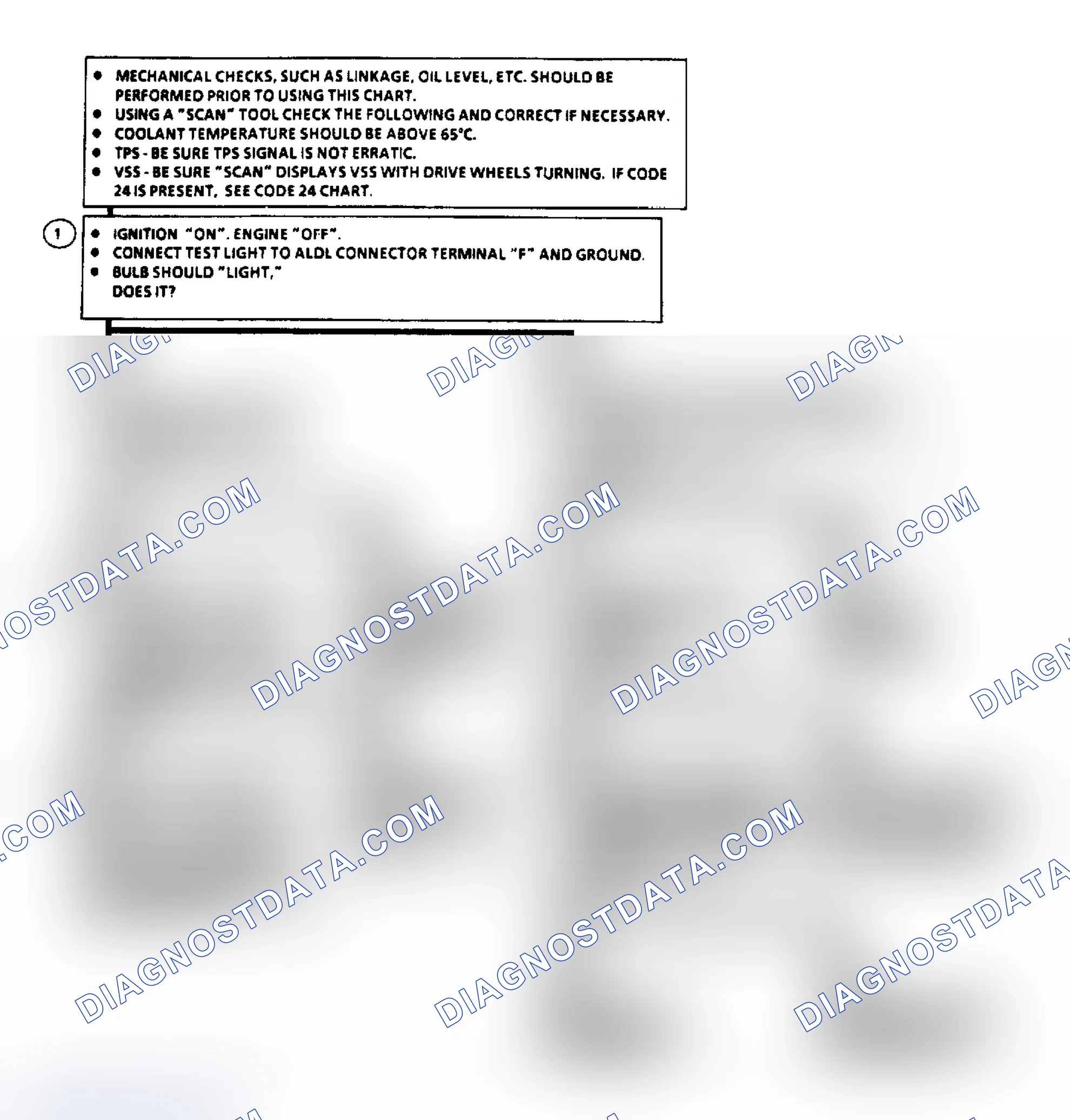 Scheme 506: Flow Chart C8A, TCC (3.8L W/ 440-T4 Transmission)