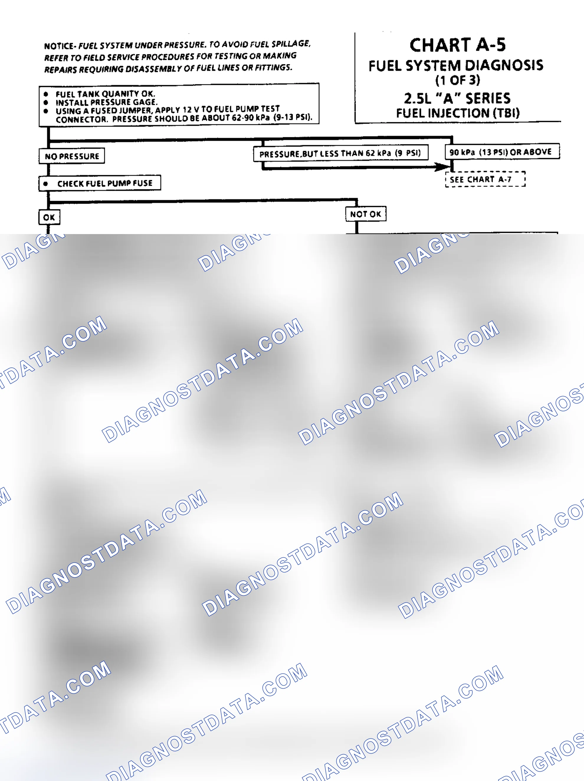 Scheme 21: Chart A-5, Fuel System Diagnosis