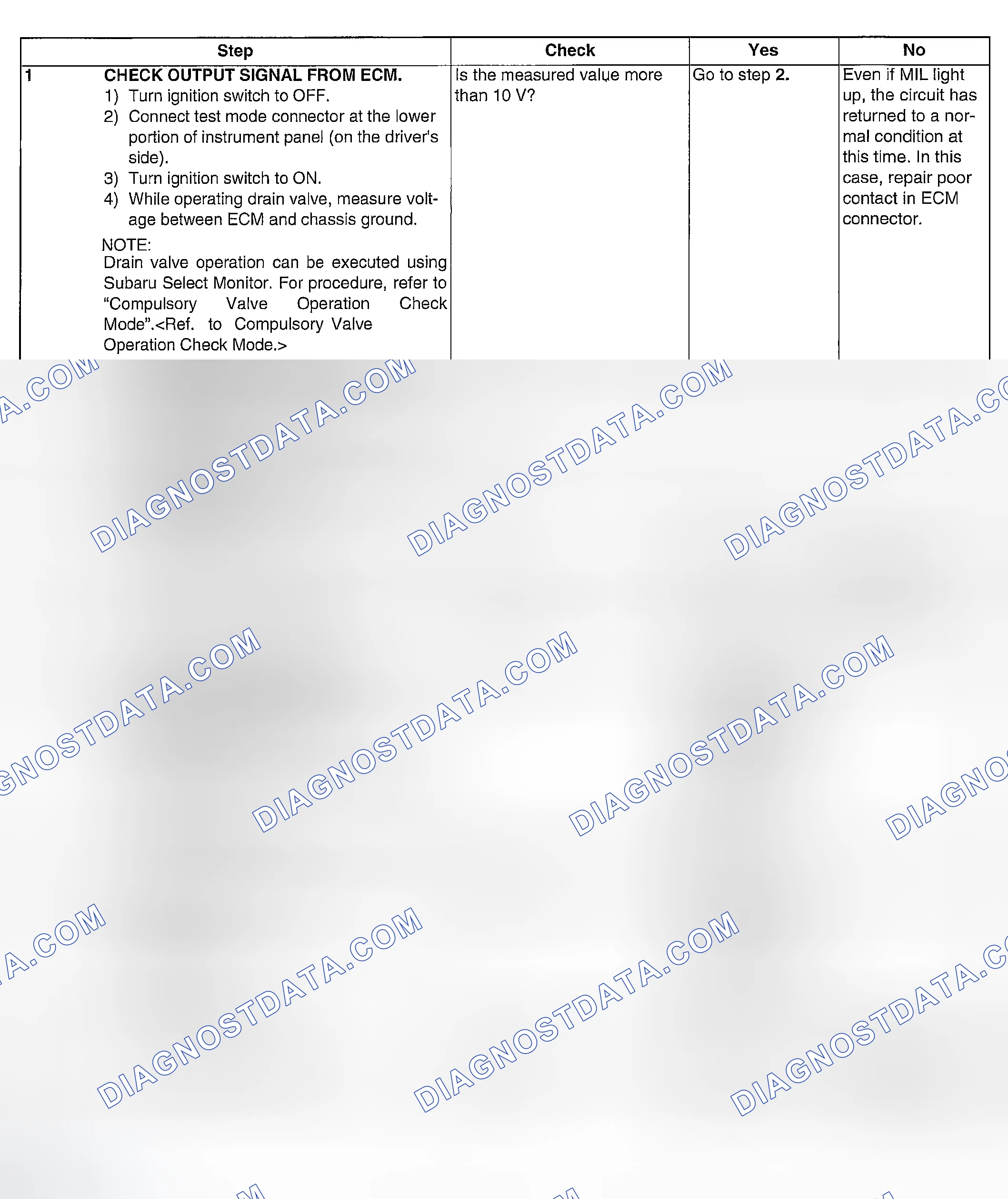 Scheme 158: DIAGNOSTIC PROCEDURE