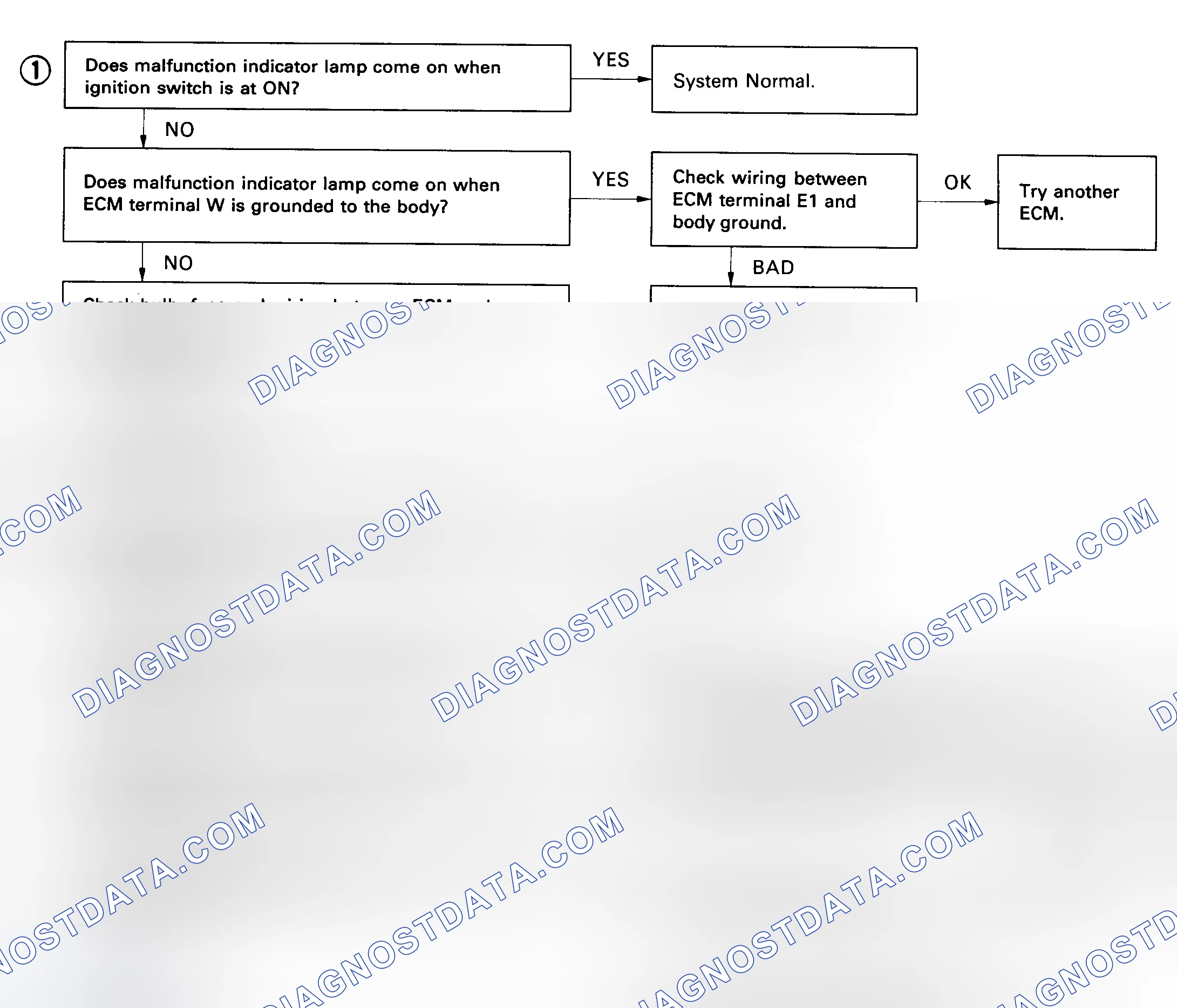 Scheme 6: Diagnostic Circuit Check Flow Chart
