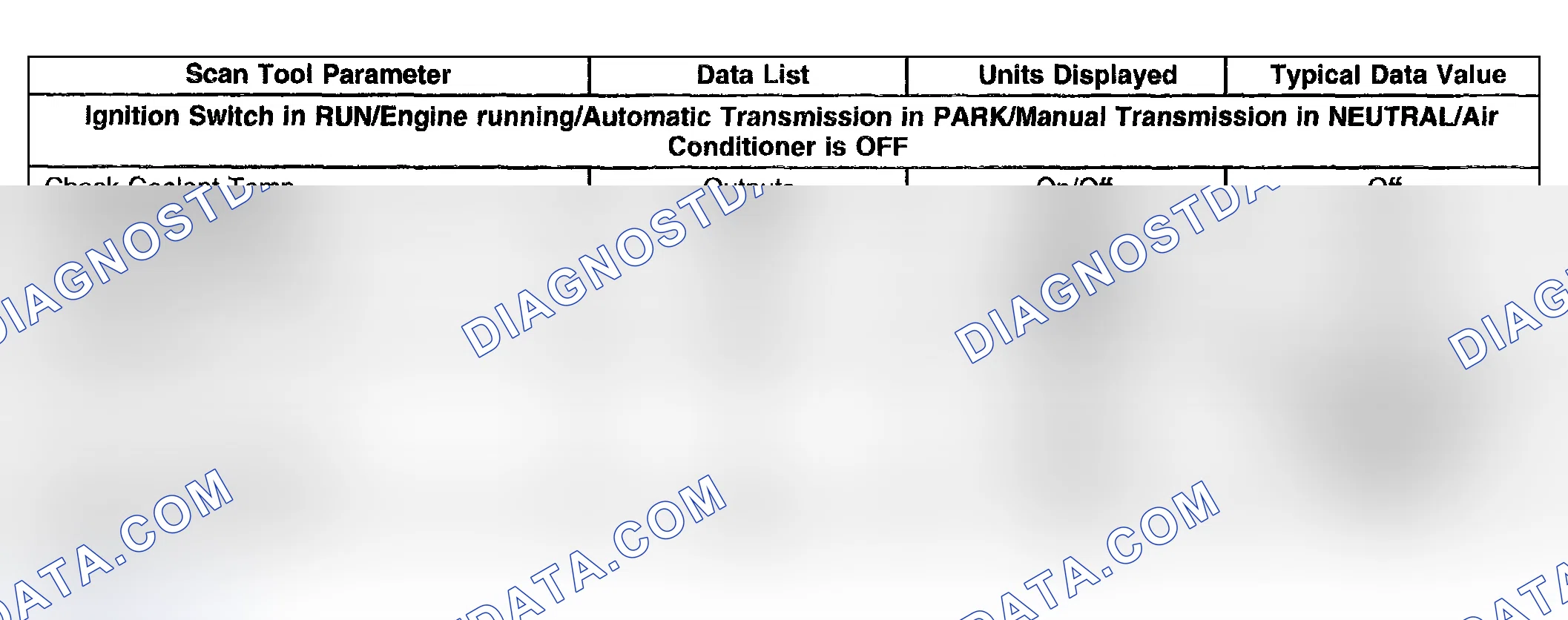 Scheme 9: Scan Tool Data List