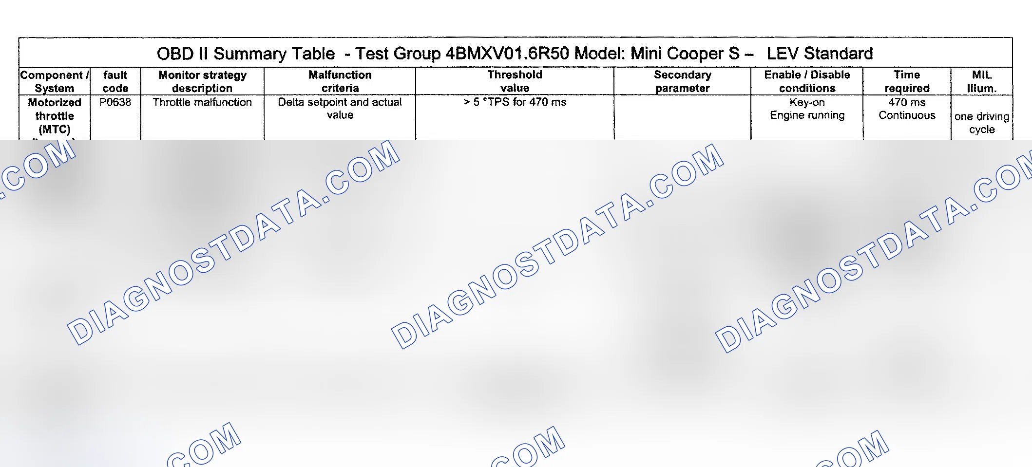 Scheme 93: DTC Diagnosis (Cooper S Engine Type LEV Standard/Test Group: 4BMXV01.6R50) - 12 Of 14