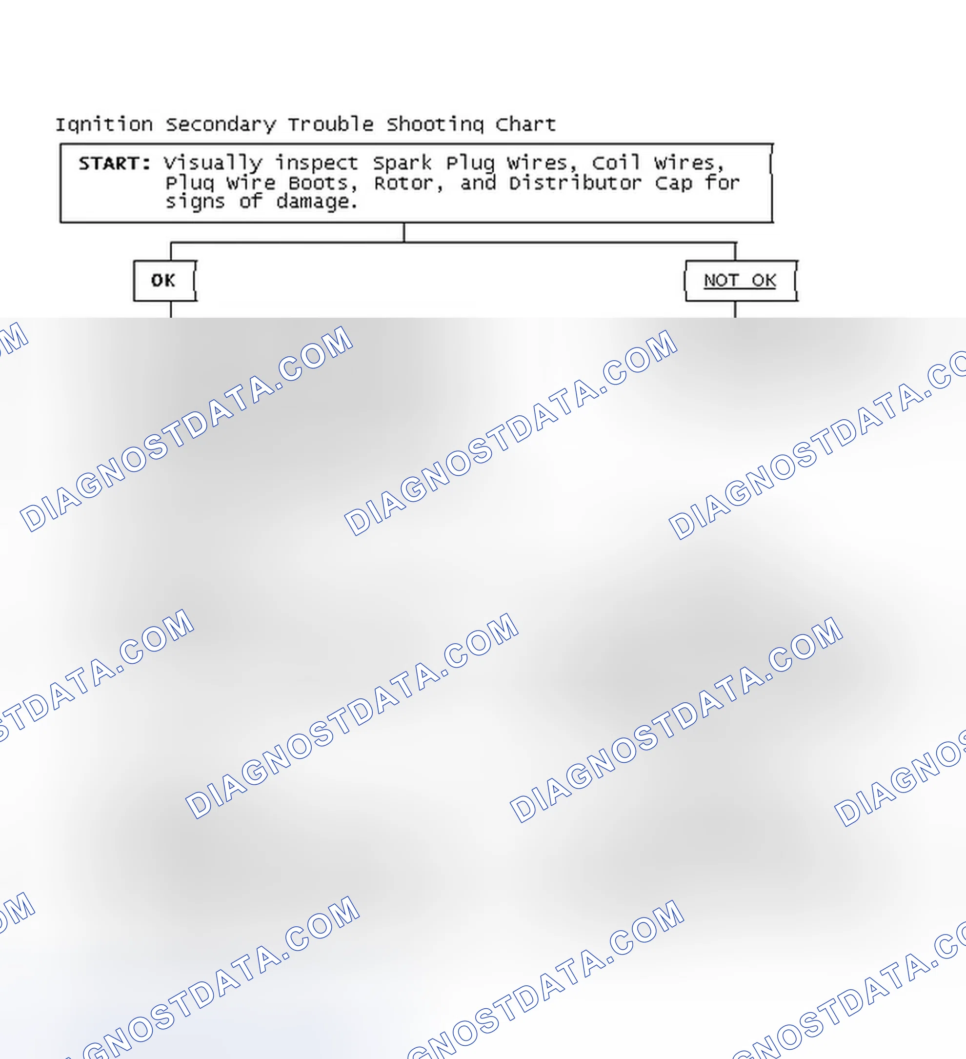 Scheme 3: Ignition Secondary Trouble Shooting Chart