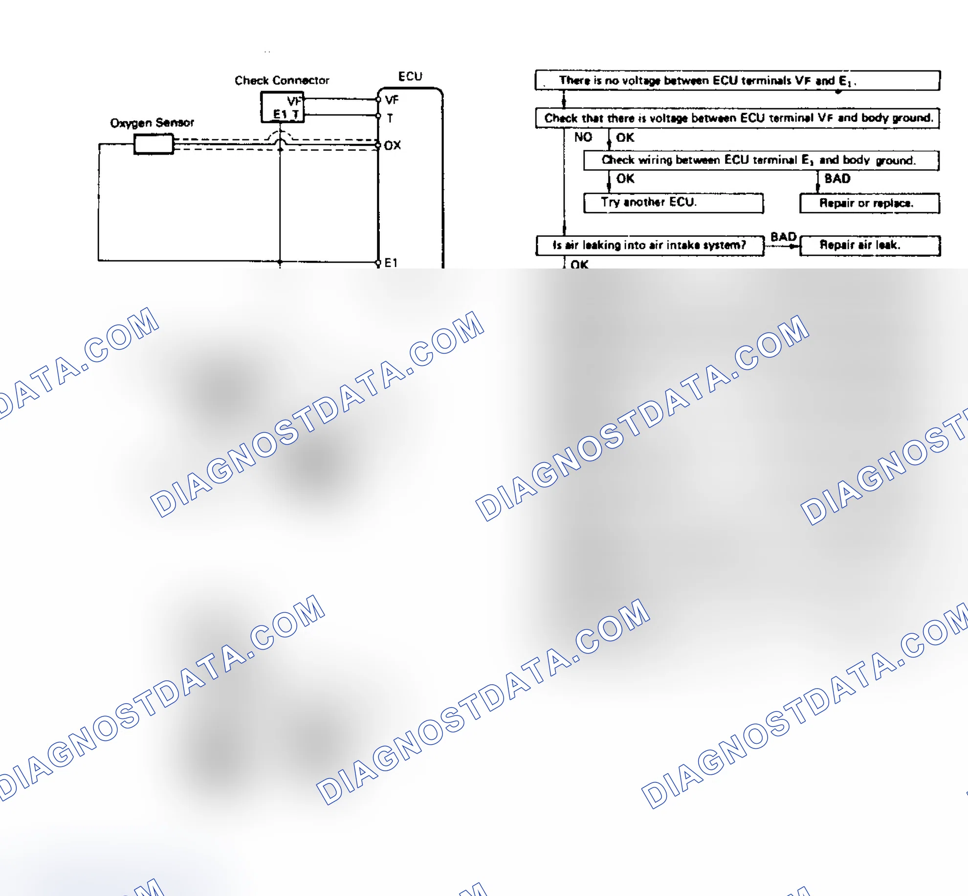 Scheme 53: TEST 4 OR CODE 21, 25, 26- OXYGEN SENSOR SIGNAL (4A-FE & GE)