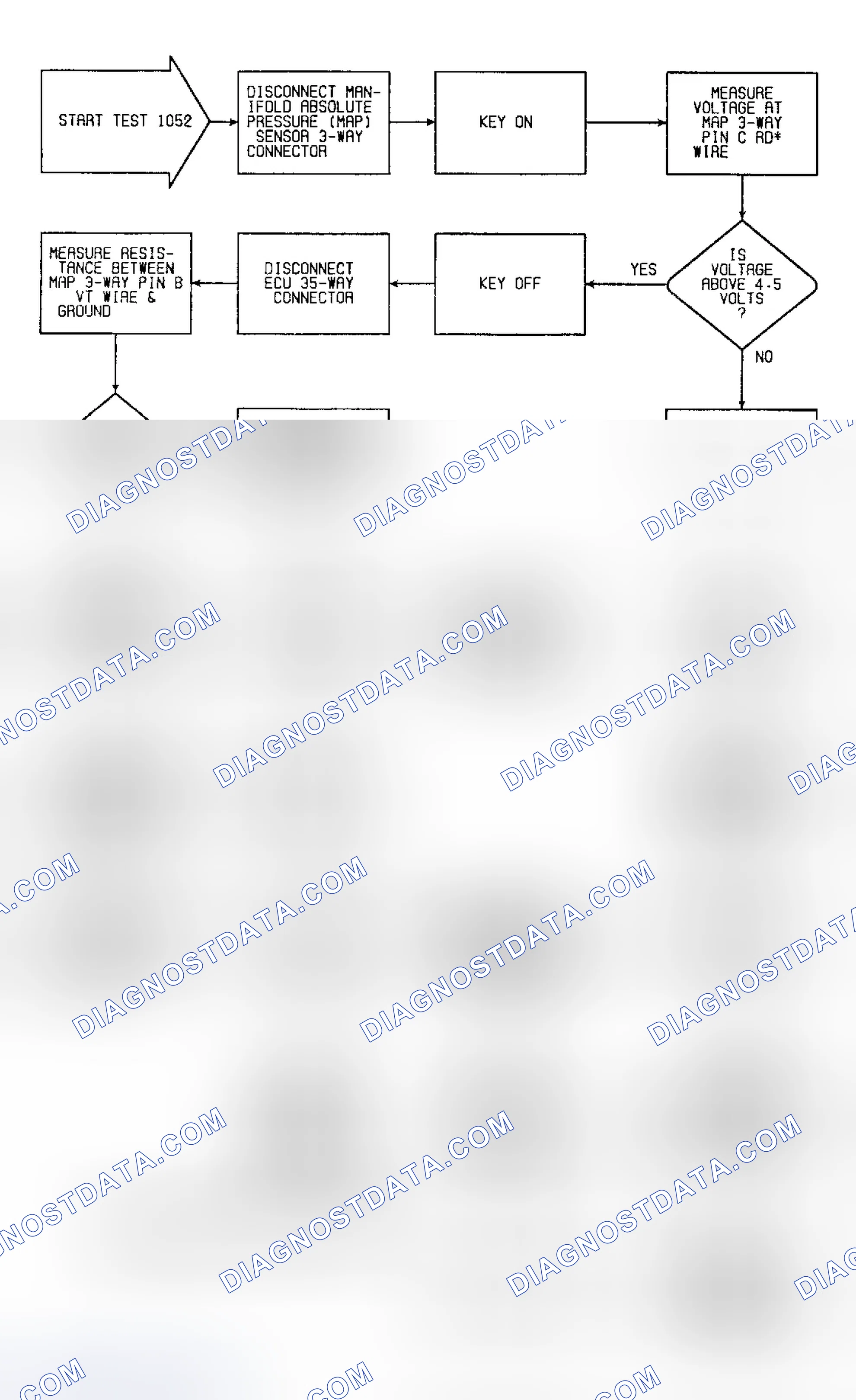 Scheme 68: Fault 1052: Flow Chart MAP Sensor Circuit Low