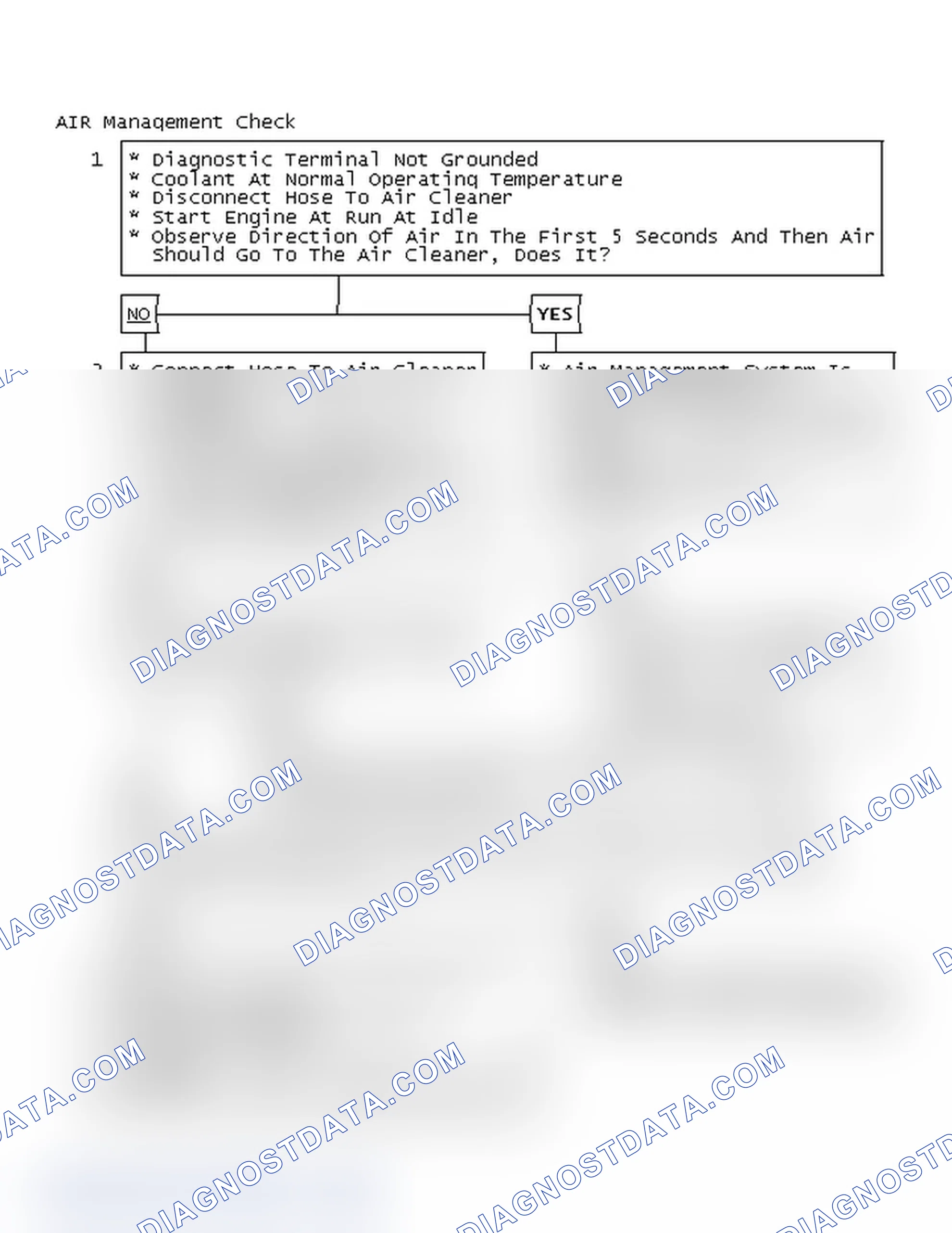 Scheme 176: AIR Management Check