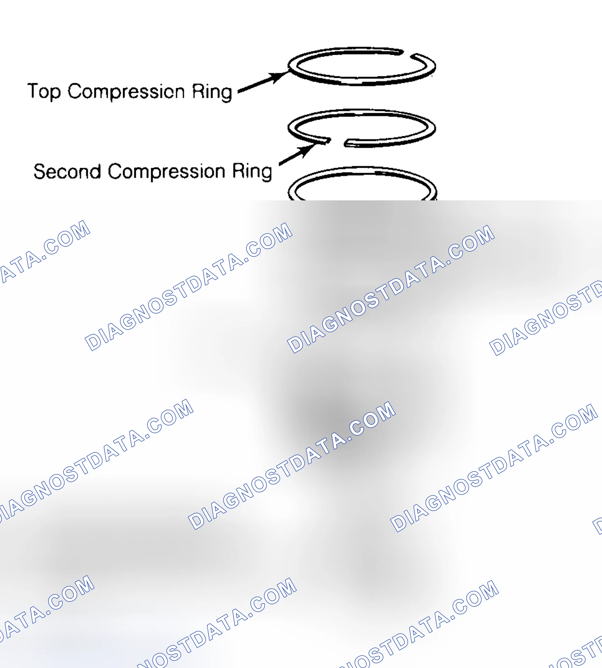 Scheme 8: Positioning Typical Piston Ring End Gap