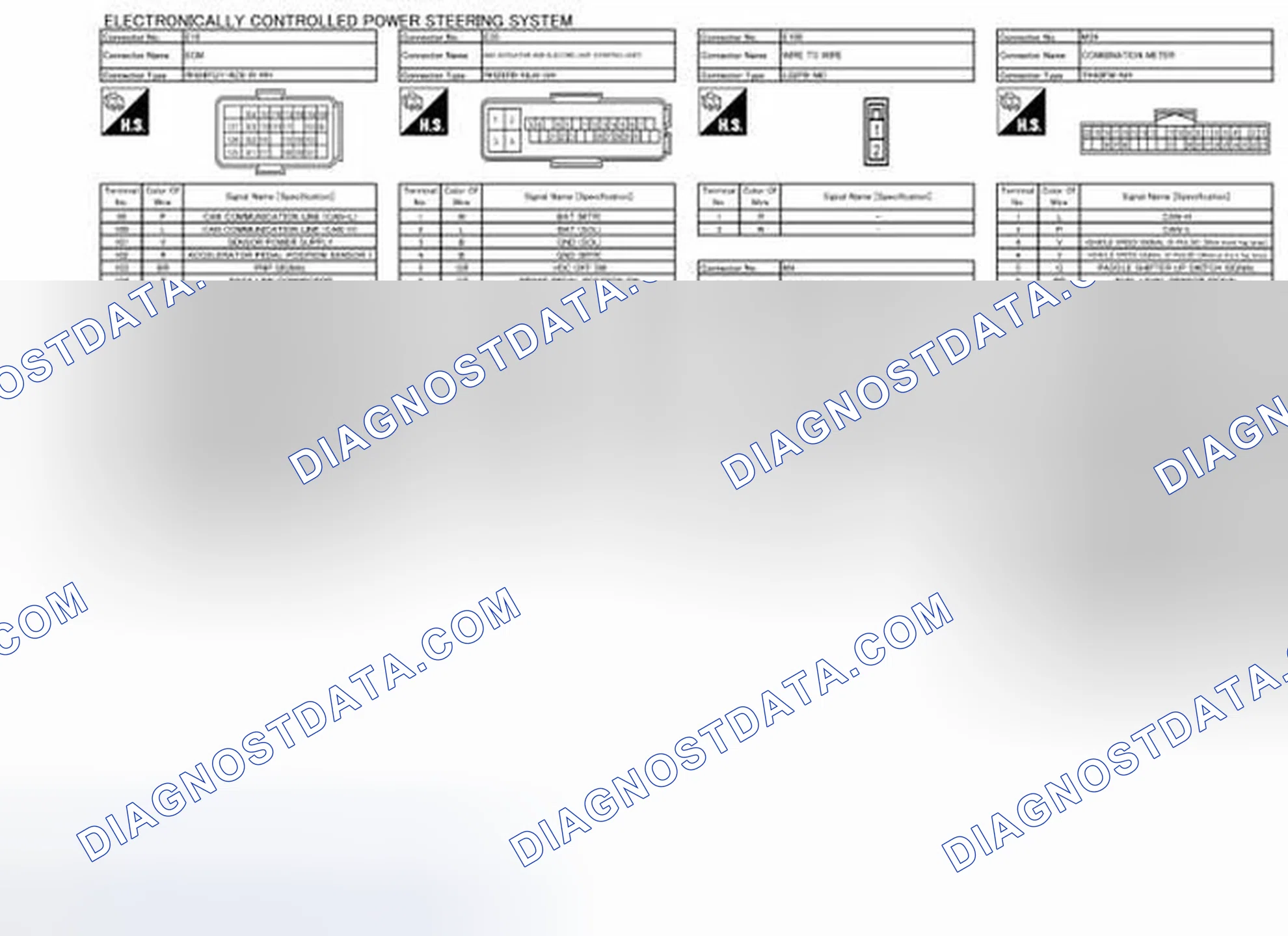 Scheme 6: Connector End Views