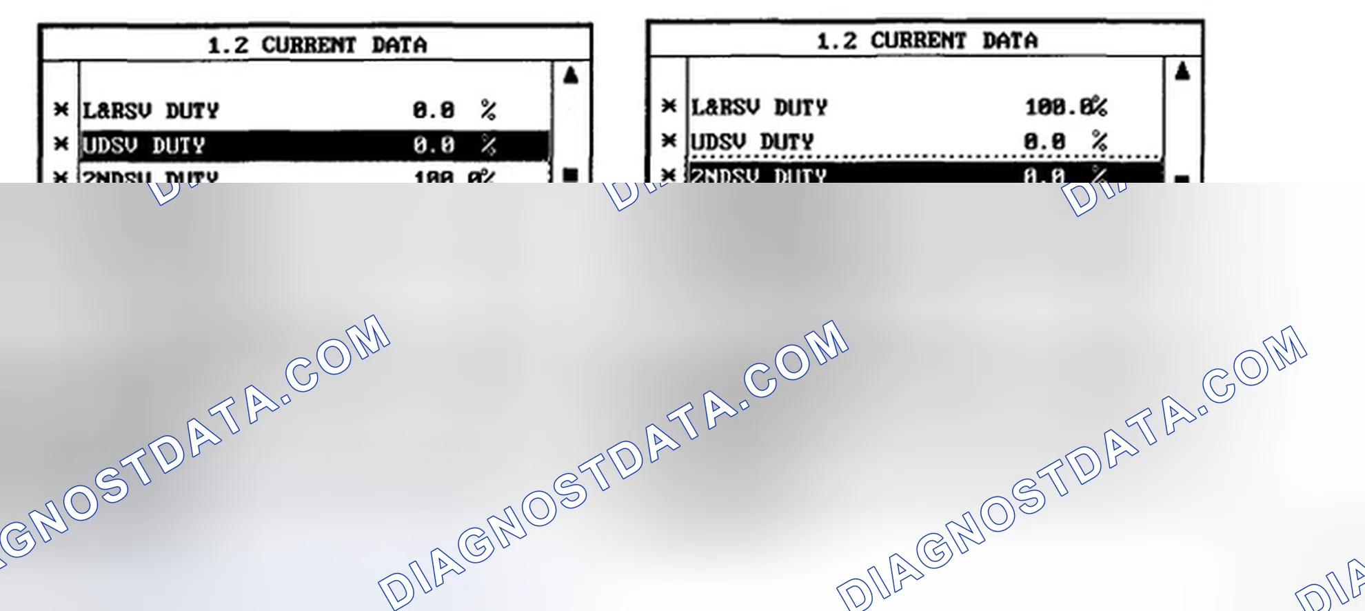 Scheme 30: MONITOR SCANTOOL DATA