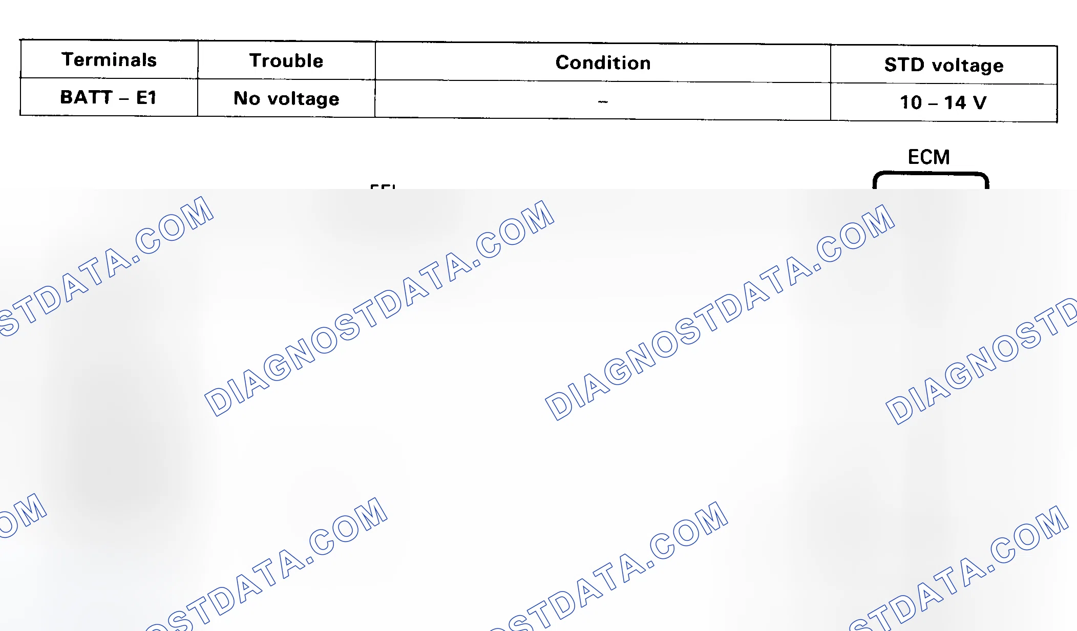 Scheme 7: Test No. 1 Schematic - ECU Power Source