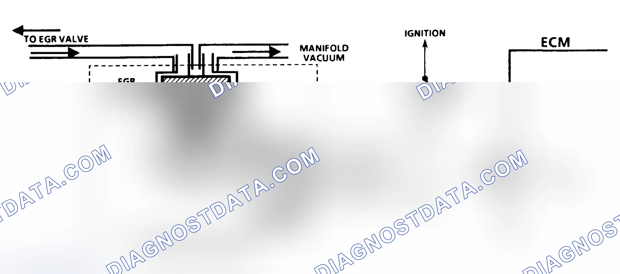 Scheme 133: Code 32 Schematic (2.8L, 4.3L S & T Series & 7.4L) EGR System Error