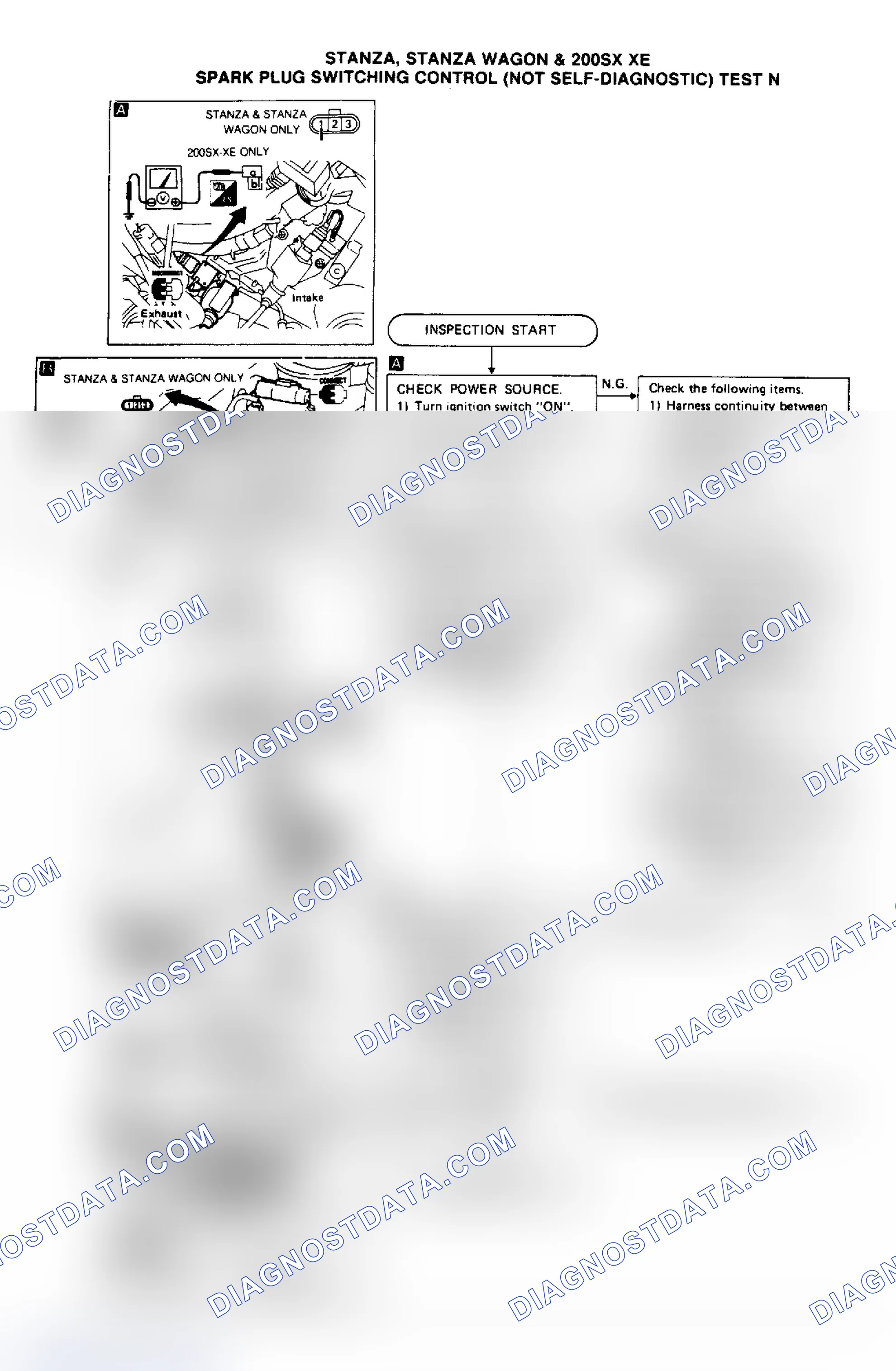 Scheme 162: Stanza, Stanza Wagon & 200SX XE