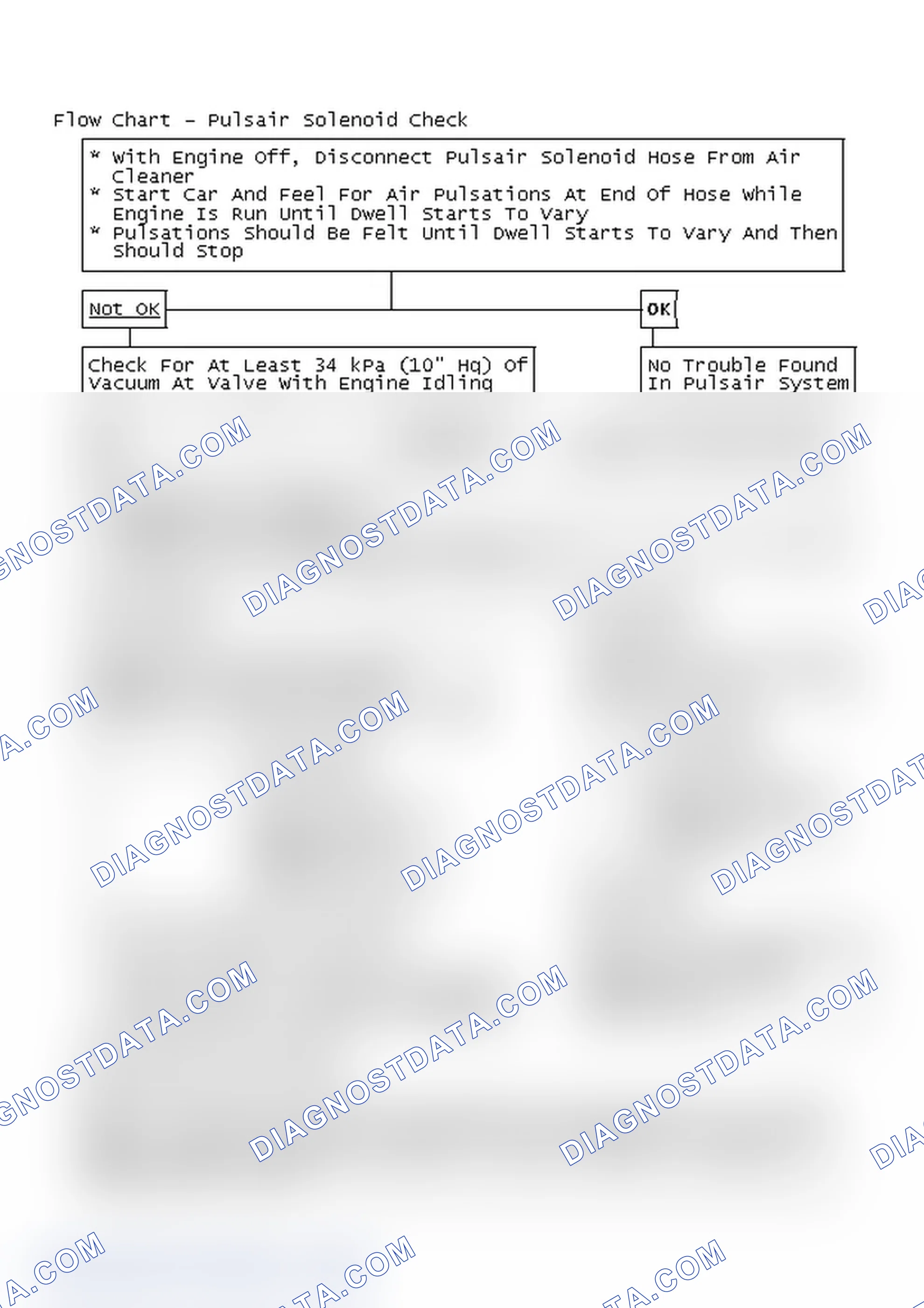 Scheme 118: Flow Chart - Pulsair Solenoid Check