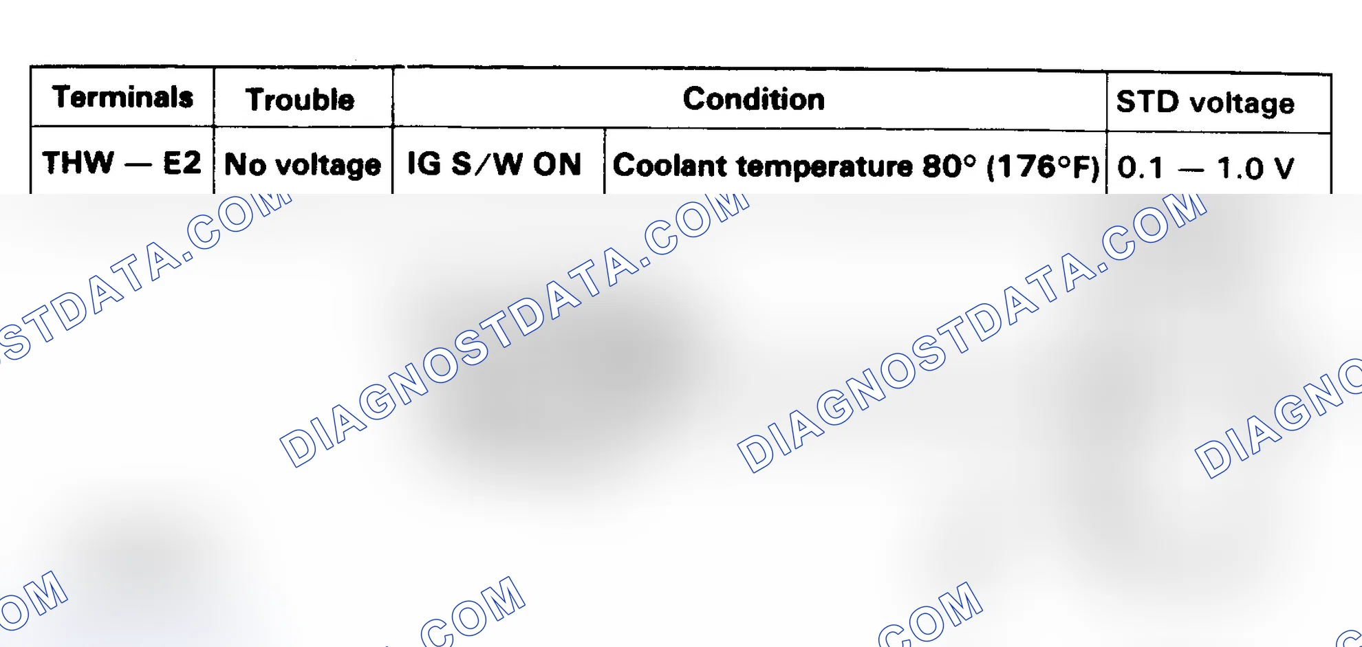 Scheme 83: No. 4 Test, Code 22 Schematic, Coolant Temp. Sensor Circuit