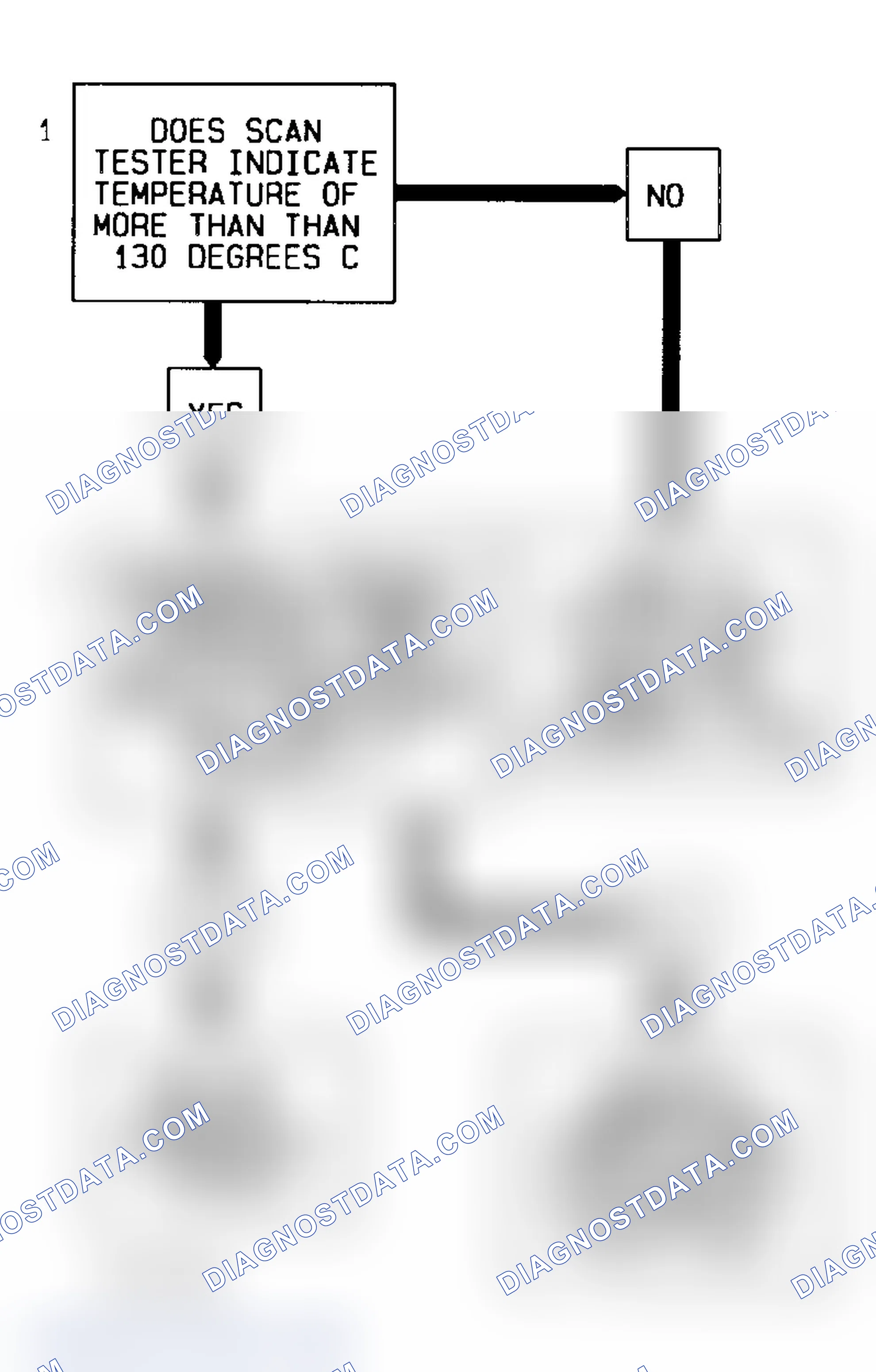 Scheme 105: Code 14 Flow Chart Coolant Sensor Signal Voltage Low