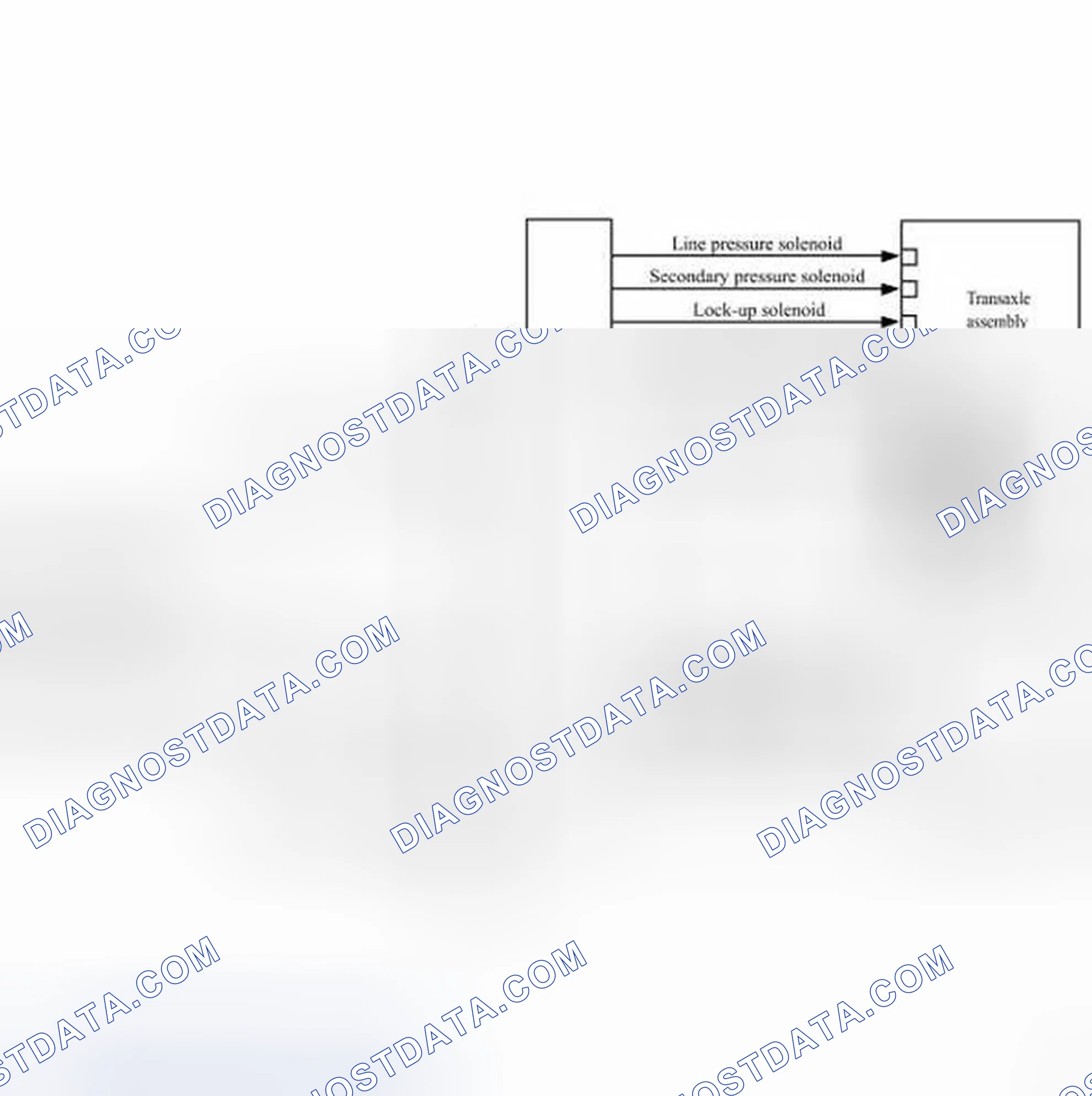 Scheme 7: Shift Control