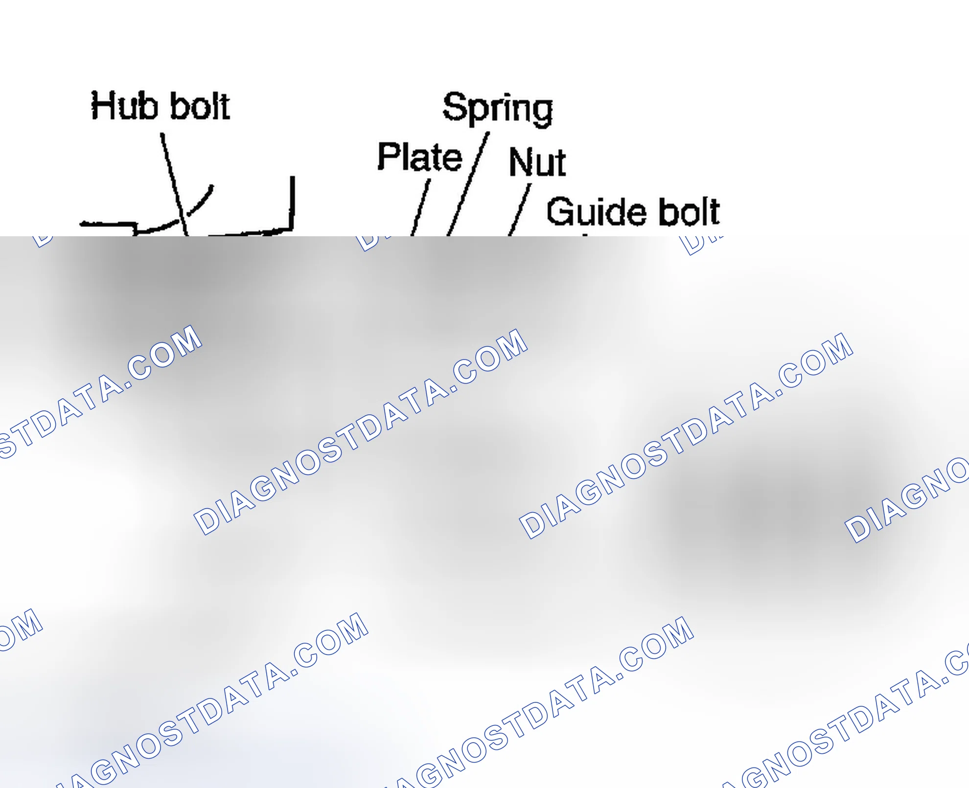 Scheme 1: Using a CCK Gauge