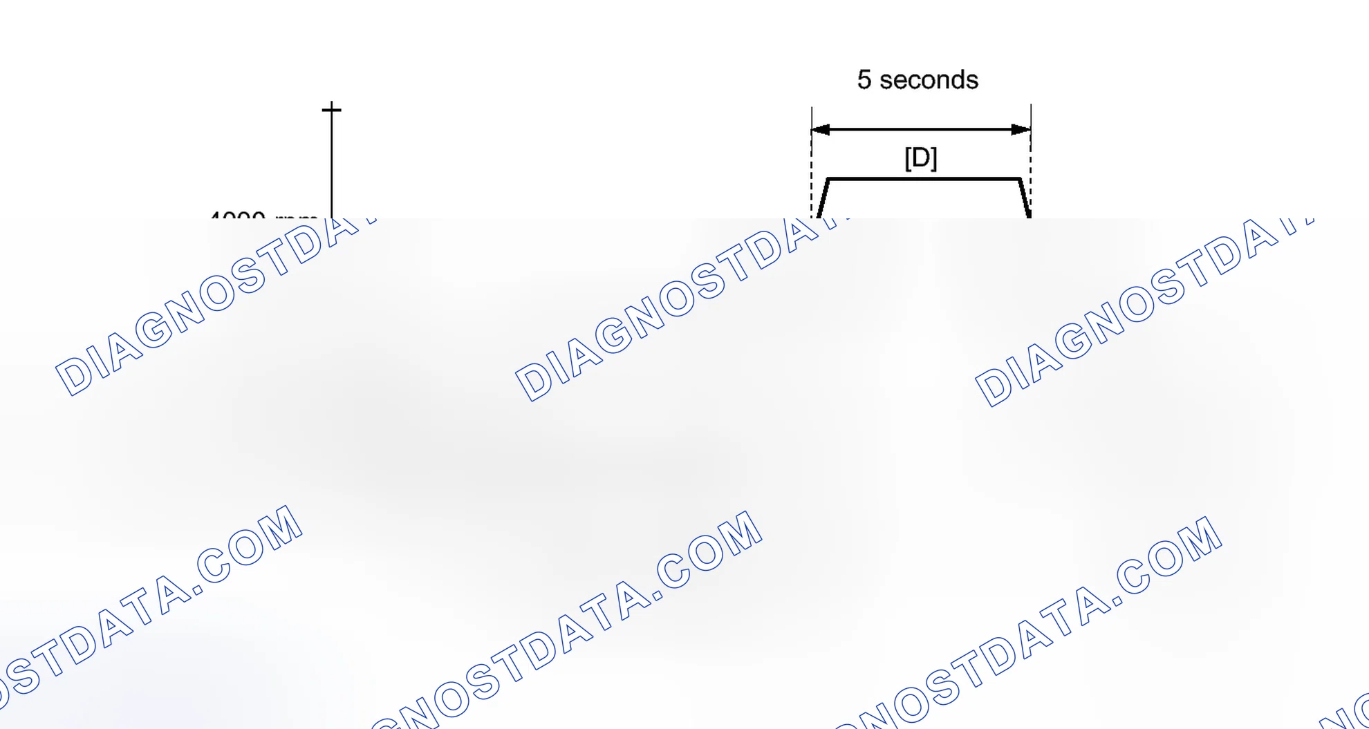 Scheme 674: CONFIRMATION DRIVING PATTERN