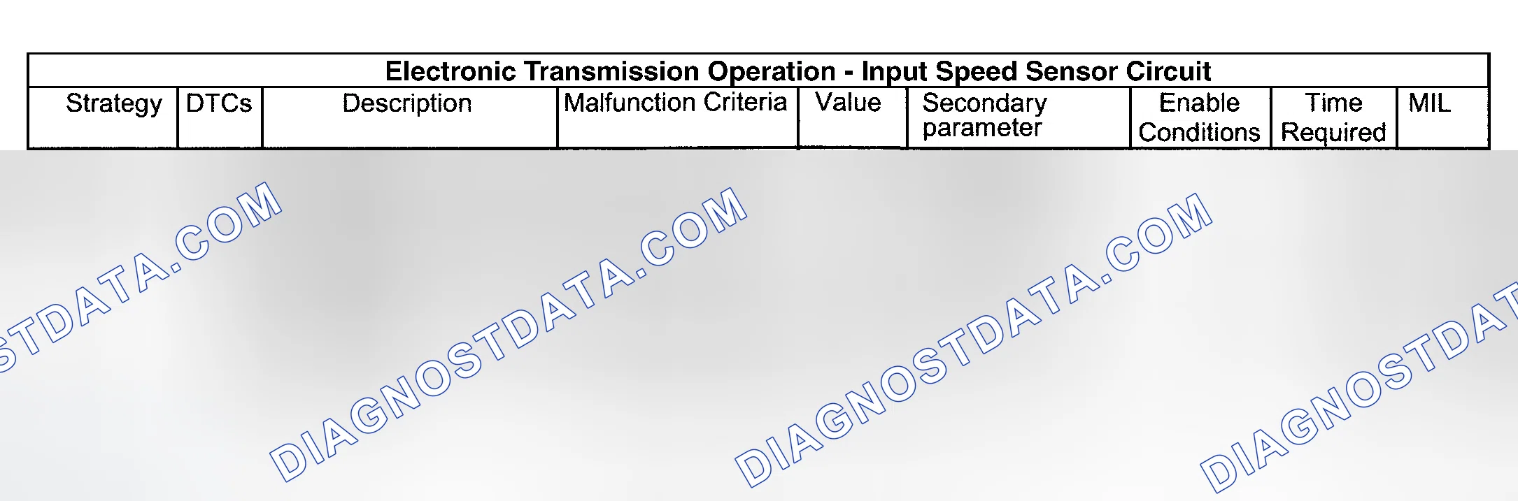 Scheme 125: INPUT SPEED SENSOR CIRCUIT
